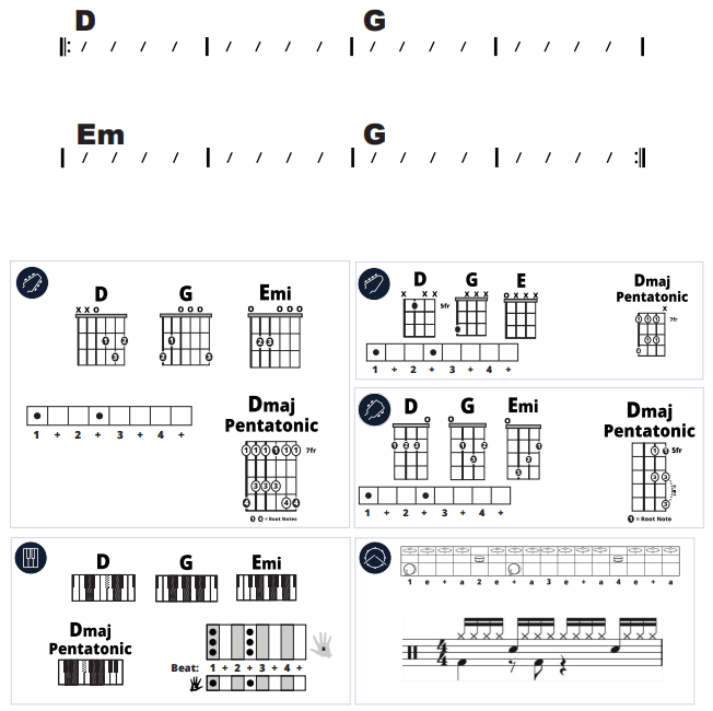 Modern Band Chart - original