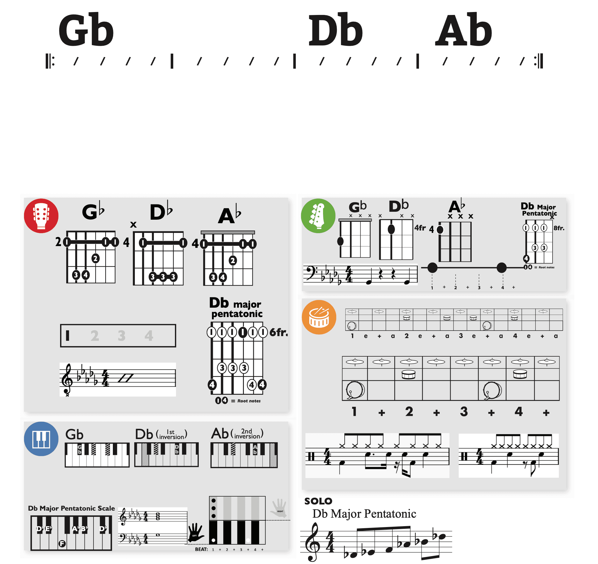 Modern Band Chart - original