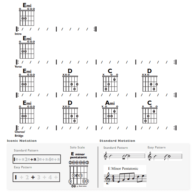 Guitar Chart - original