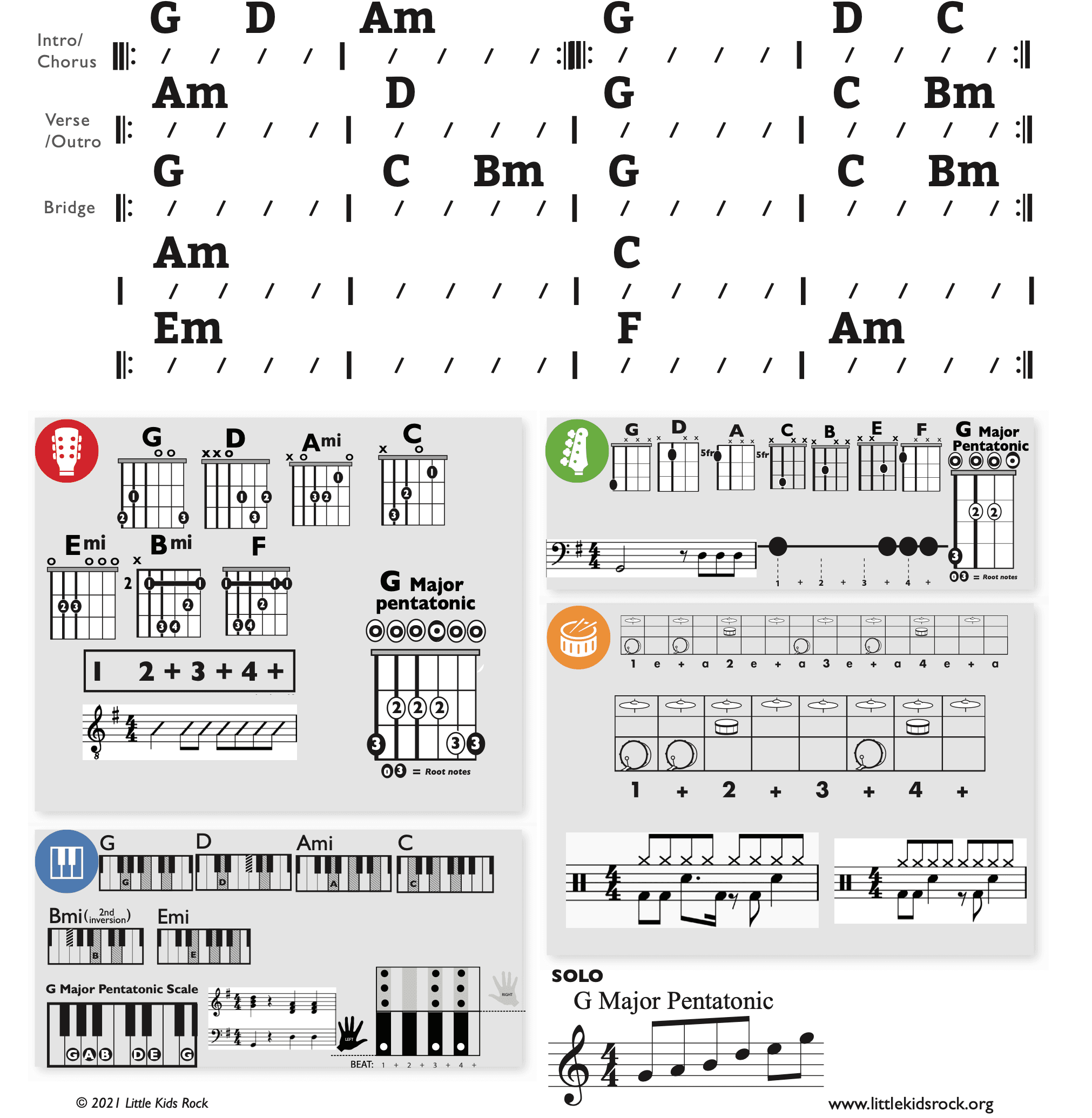 Modern Band Chart - original