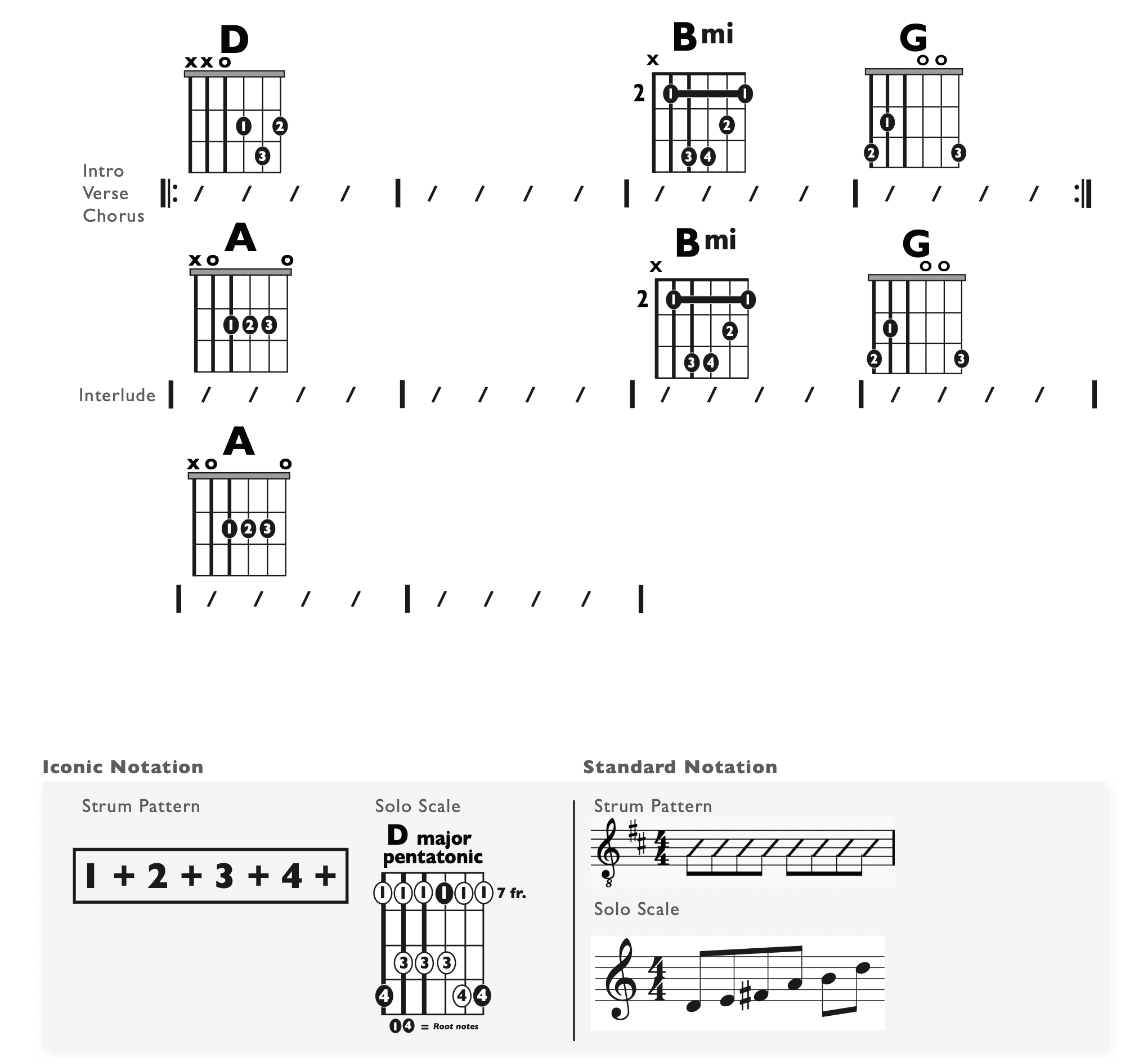 Guitar Chart - original