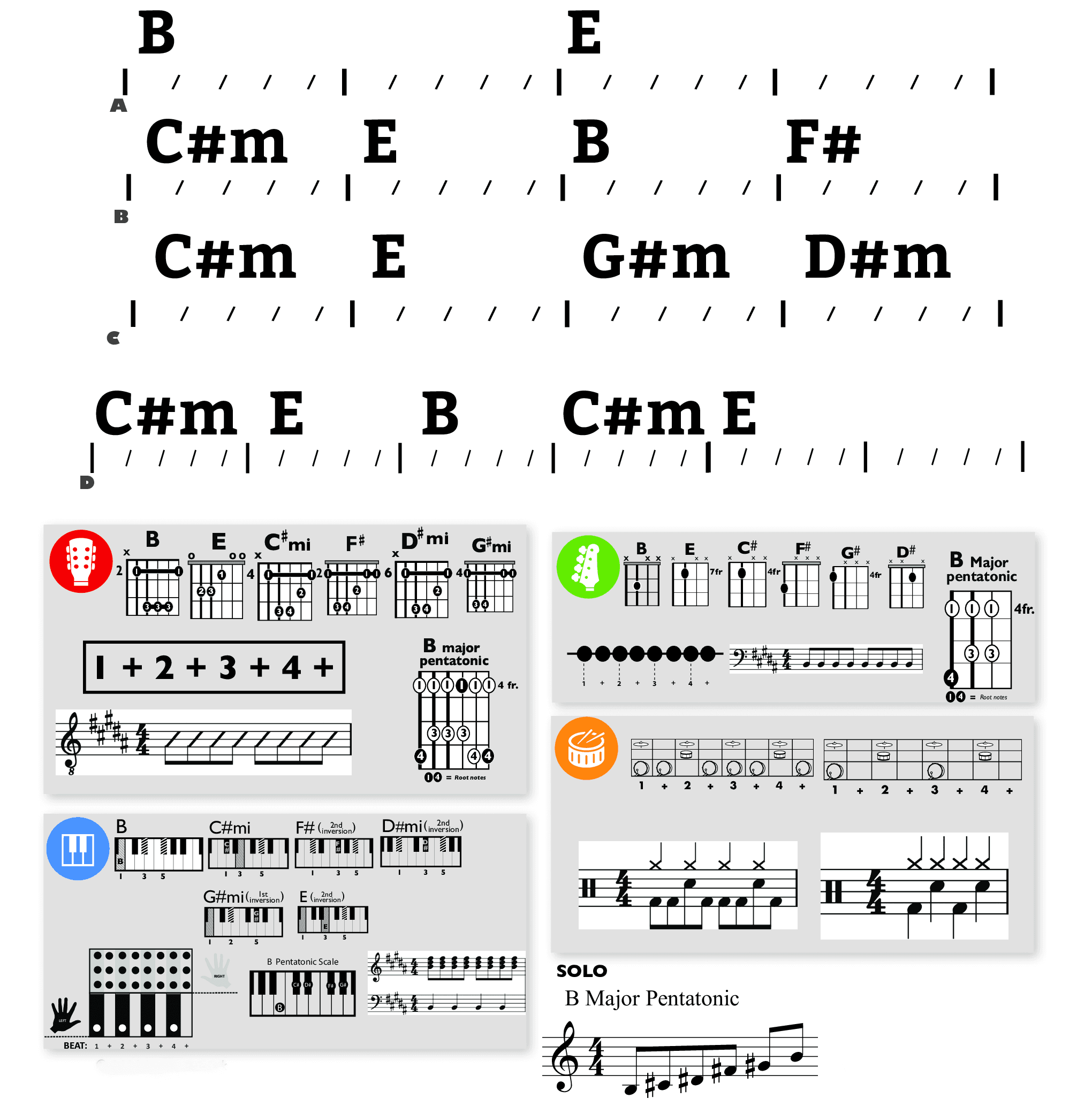 Modern Band Chart - original