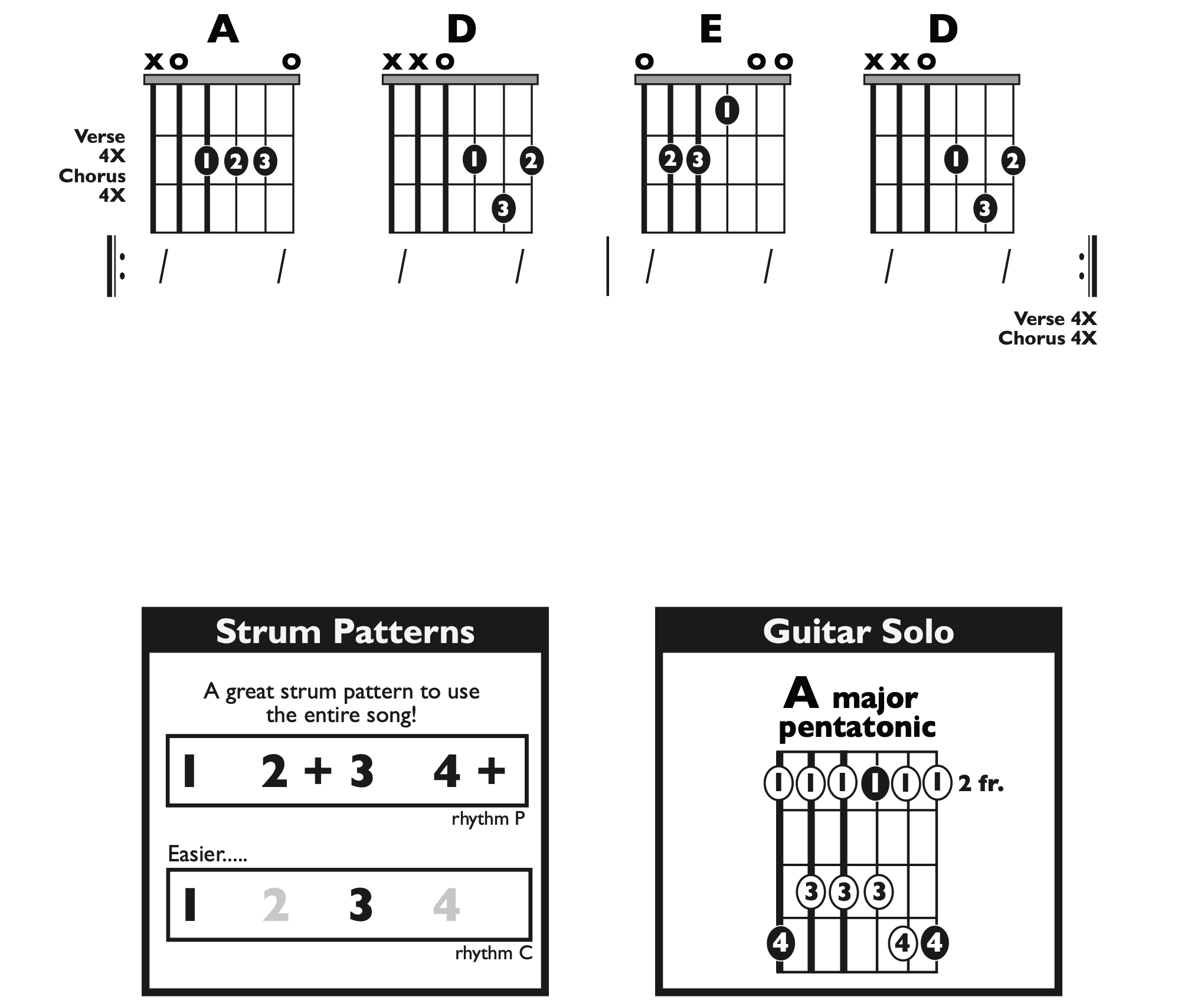 Guitar Chart - original