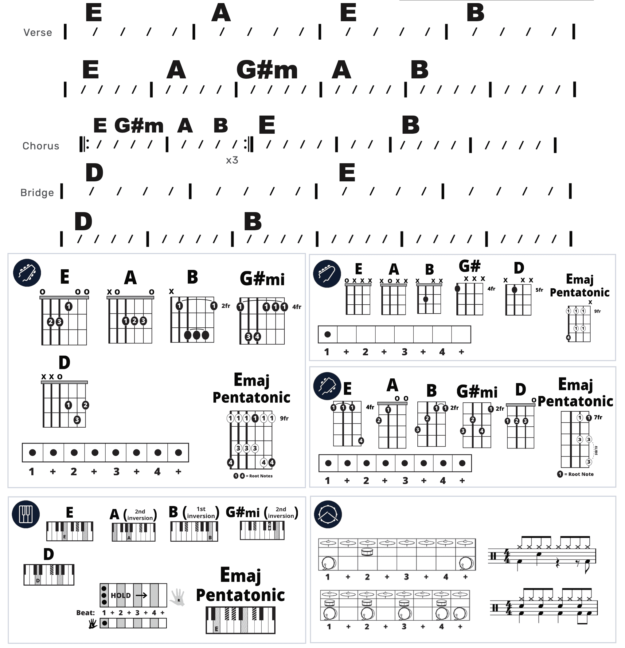 Modern Band Chart - original