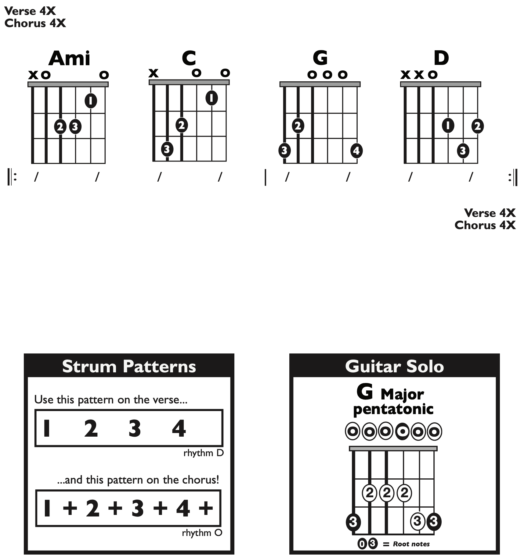 Guitar Chart - transposed