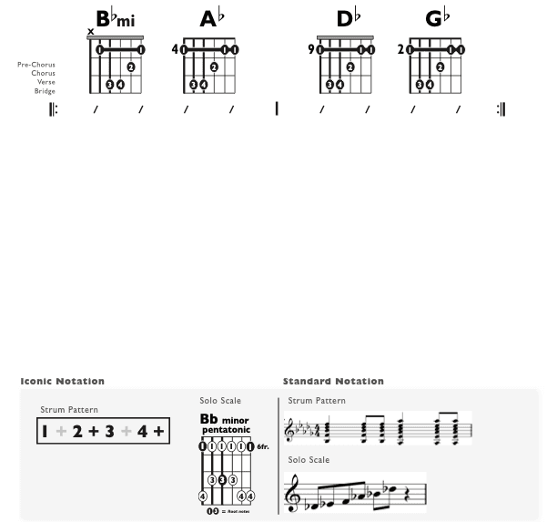 Guitar Chart - original