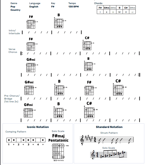 Guitar Chart - original