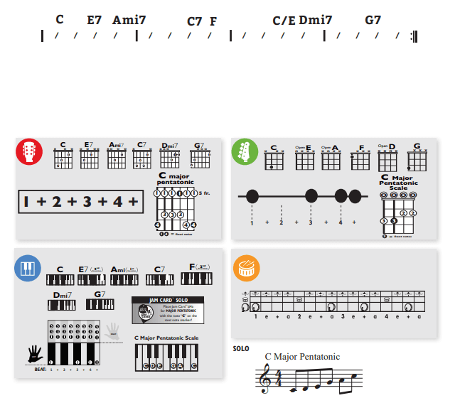 Modern Band Chart - original
