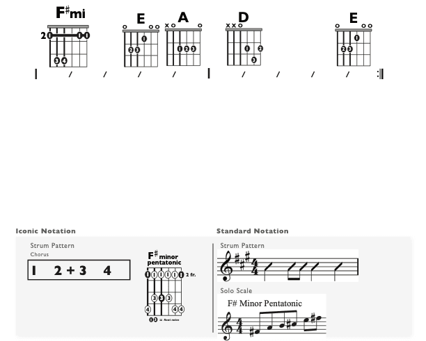 Guitar Chart - original