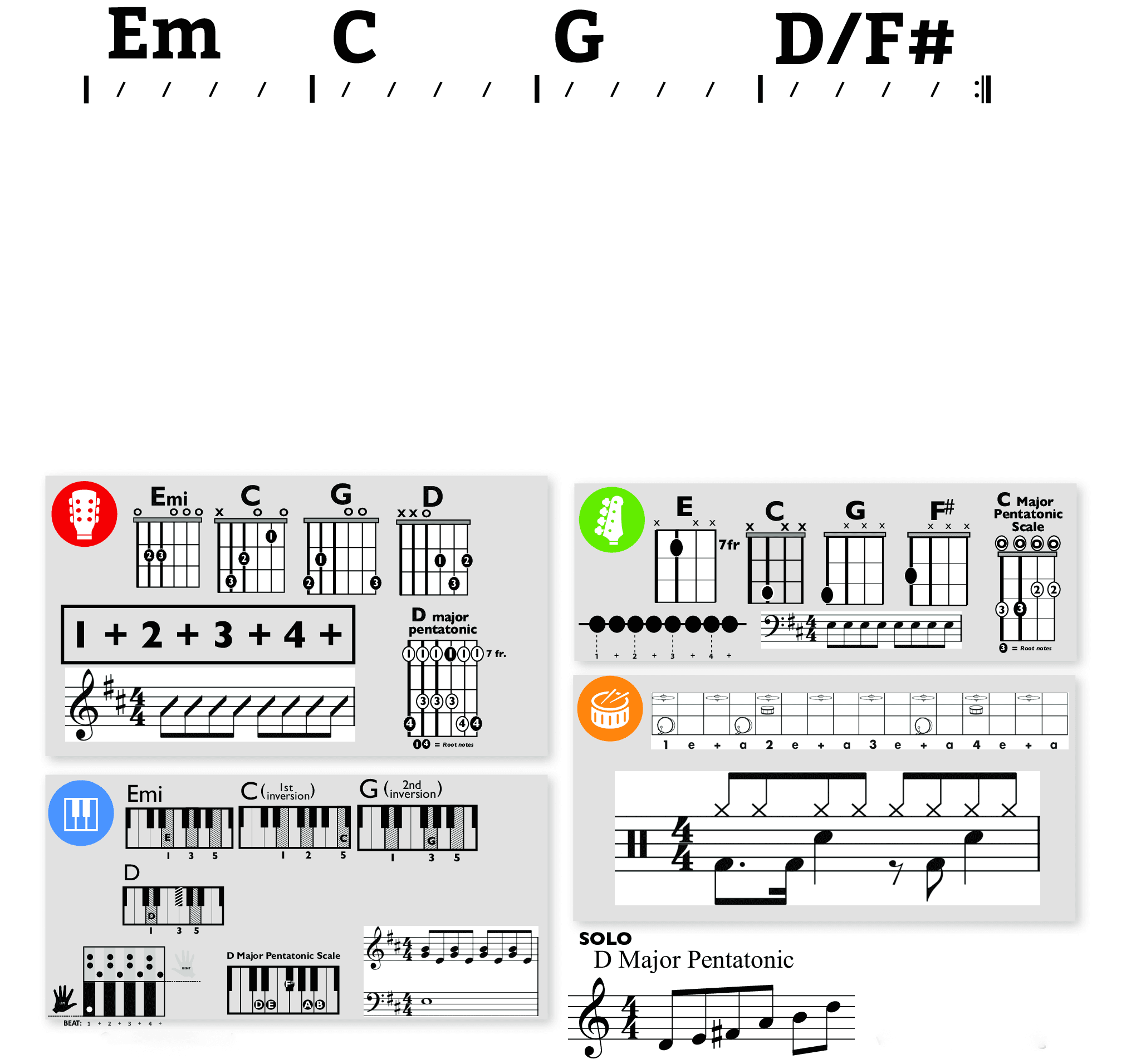 Modern Band Chart - original