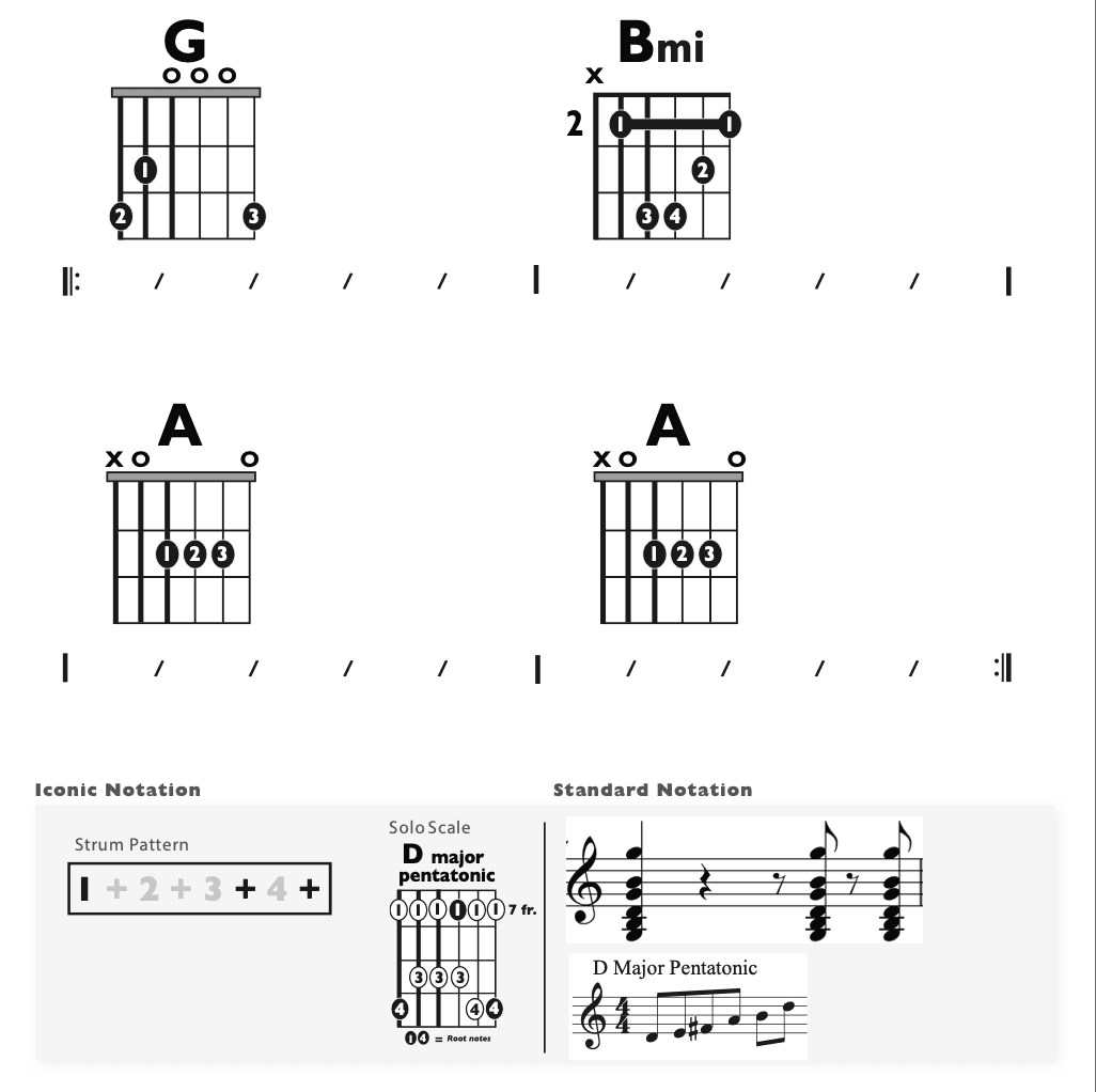 Guitar Chart - original