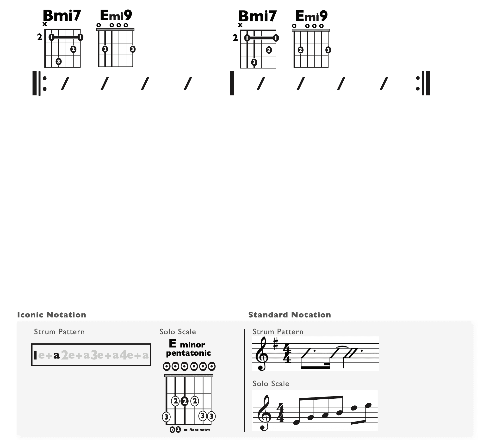 Guitar Chart - original