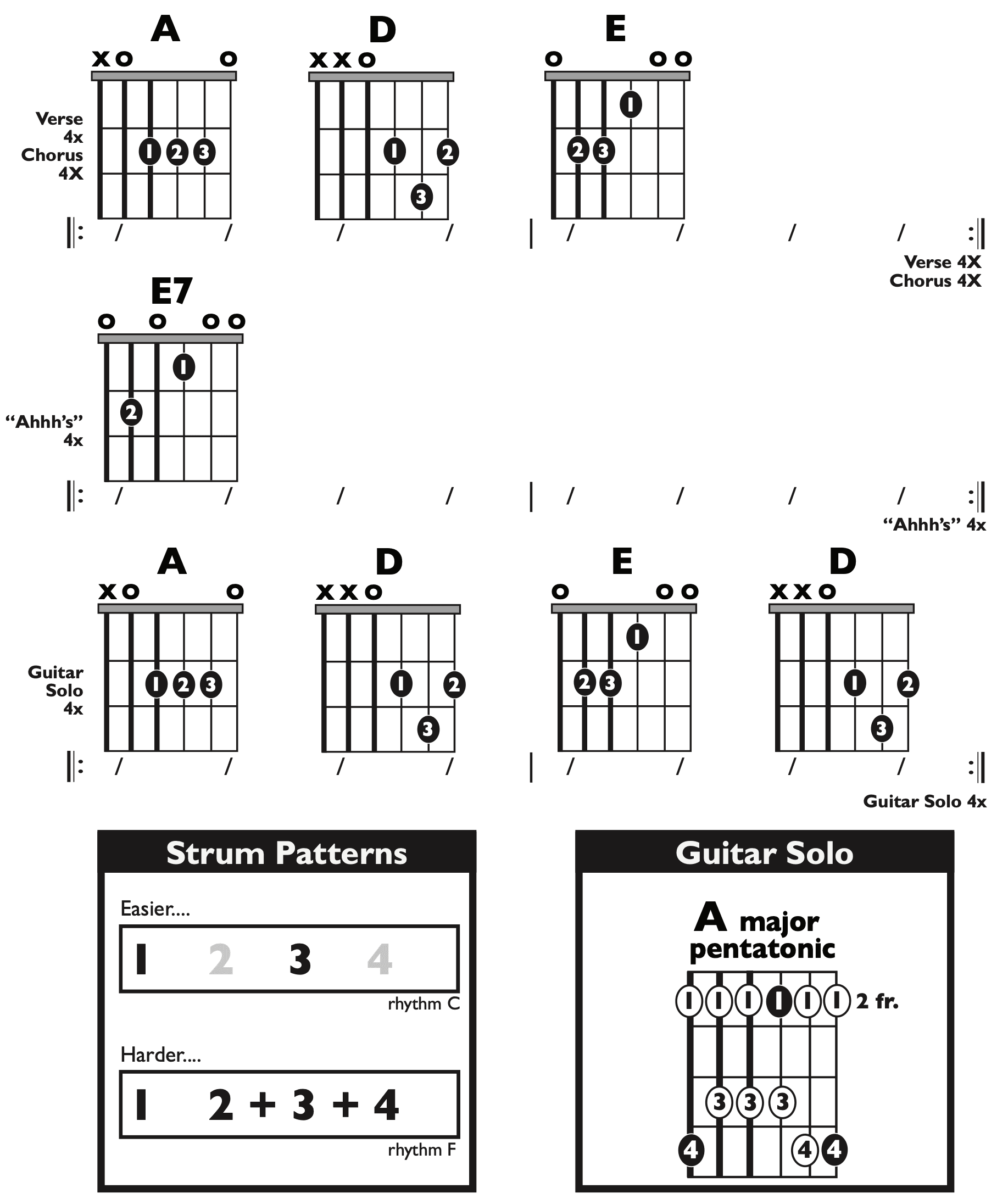 Guitar Chart - original