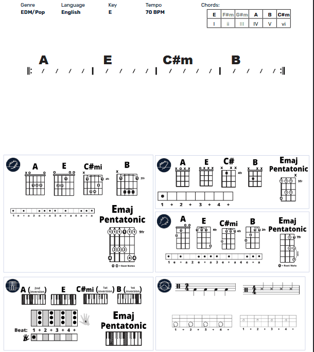 Modern Band Chart - original