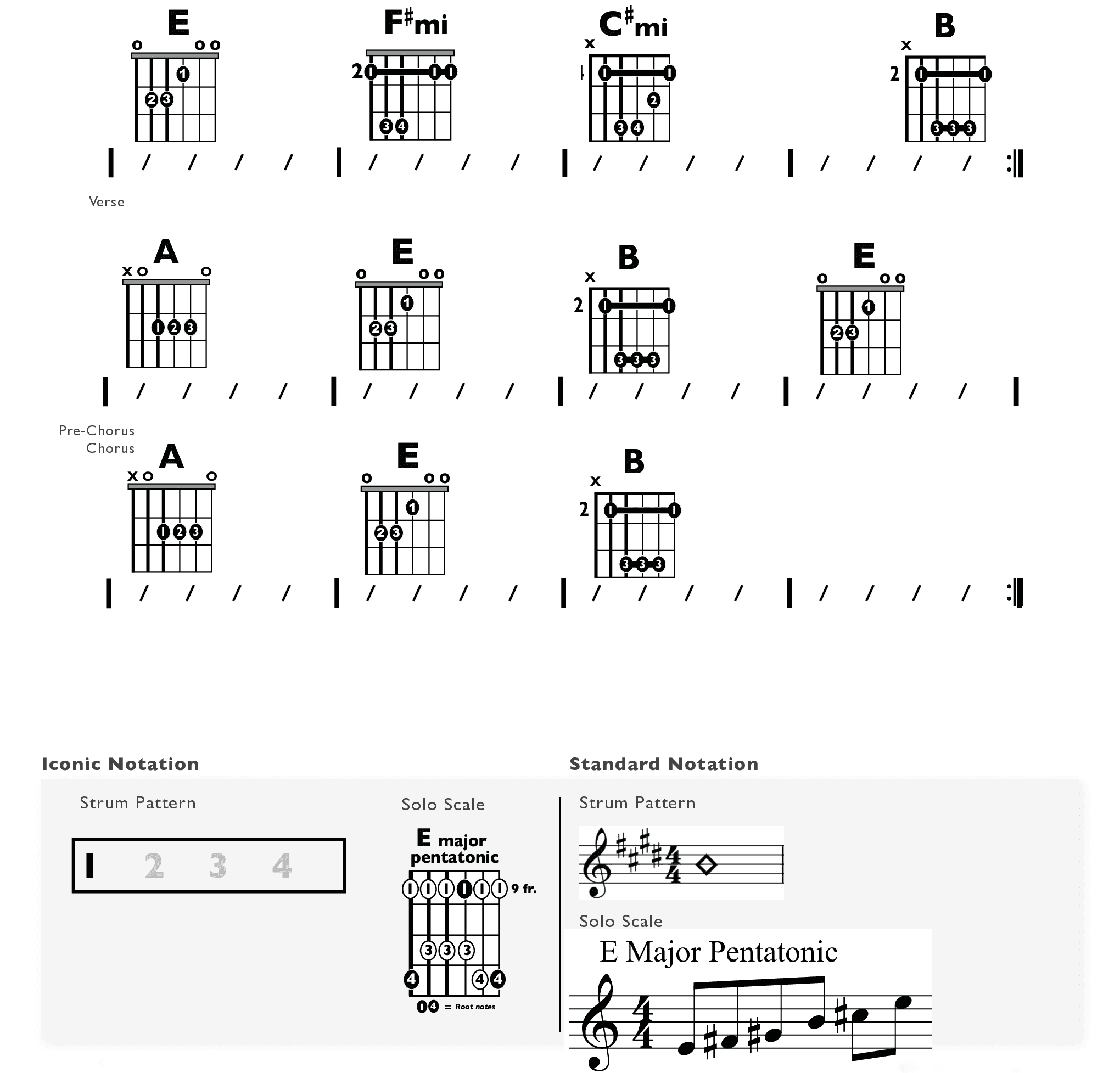 Guitar Chart - original