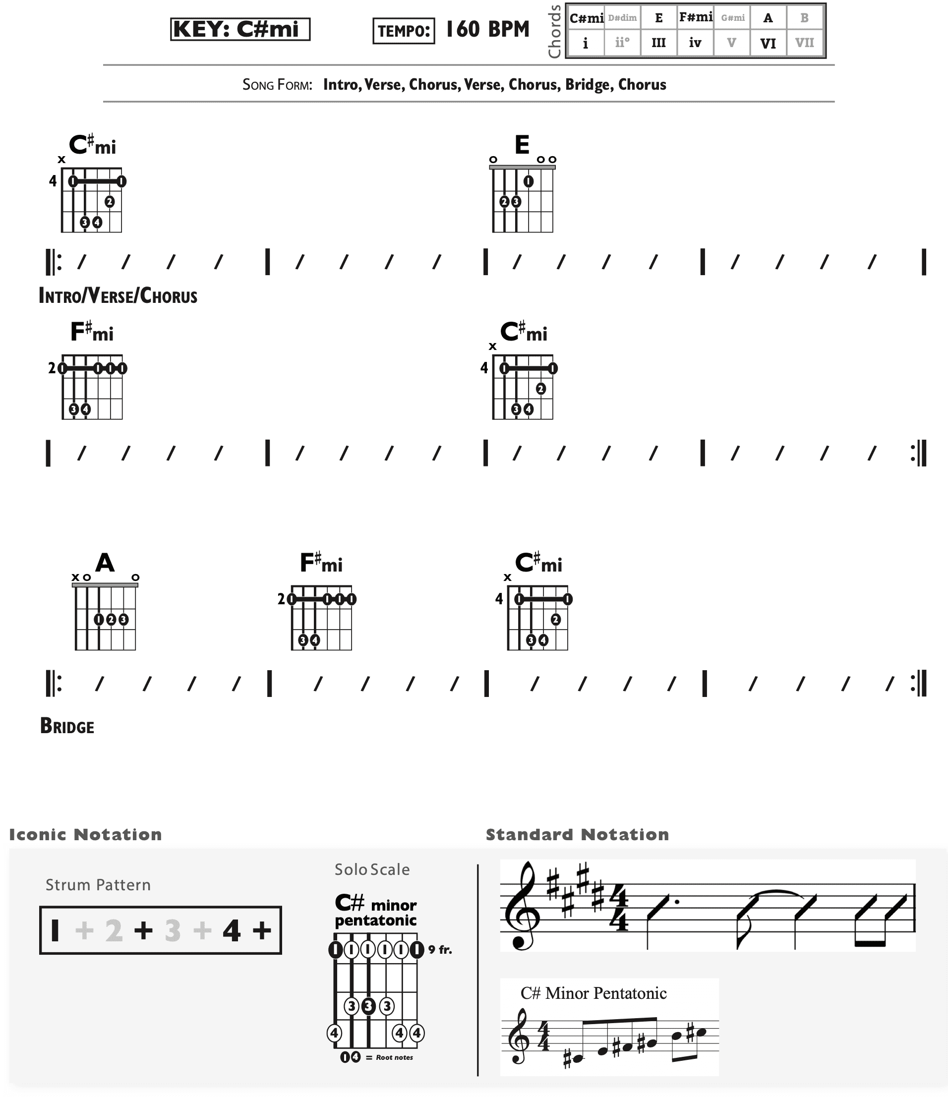 Guitar Chart - original