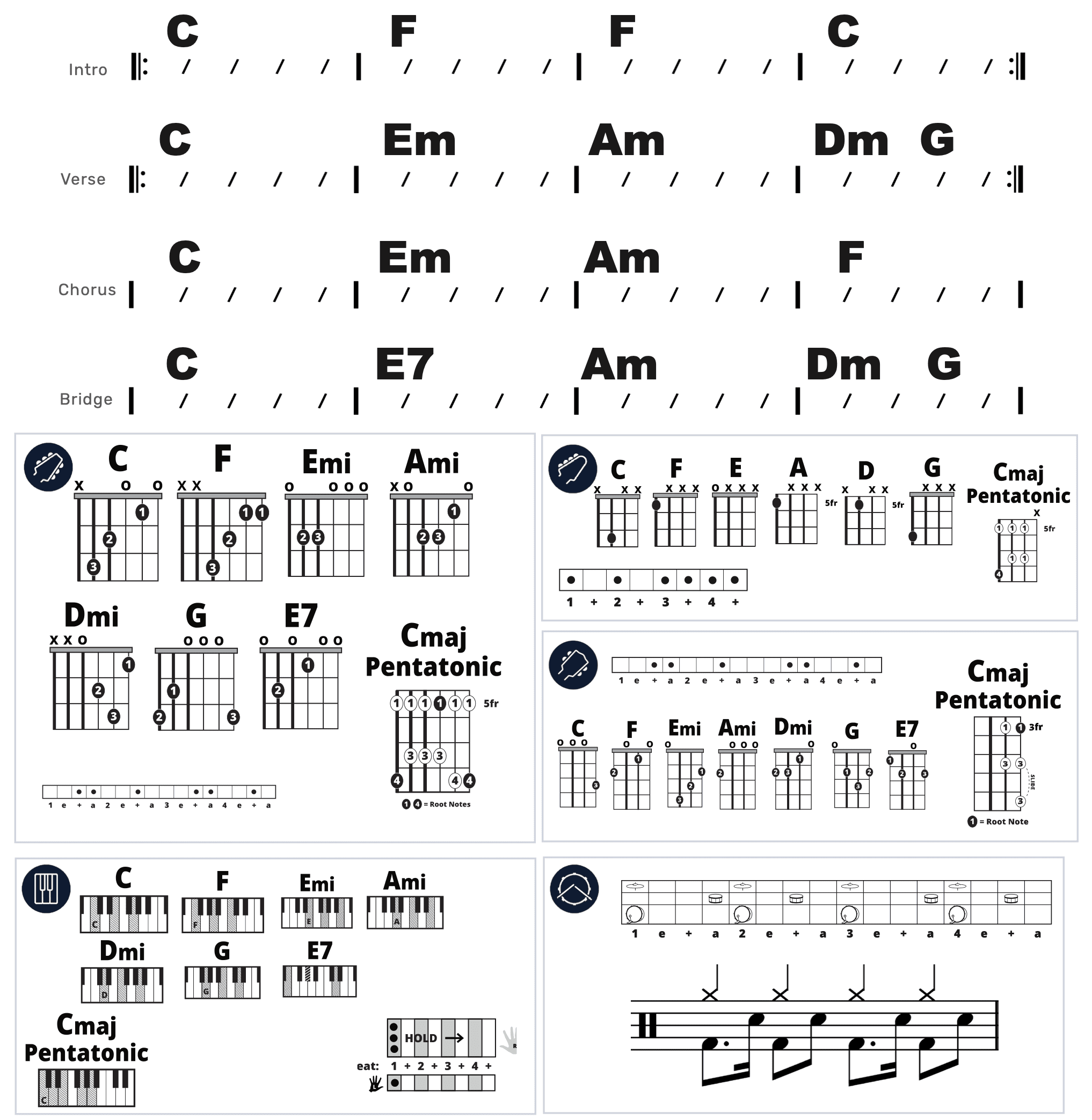Modern Band Chart - original