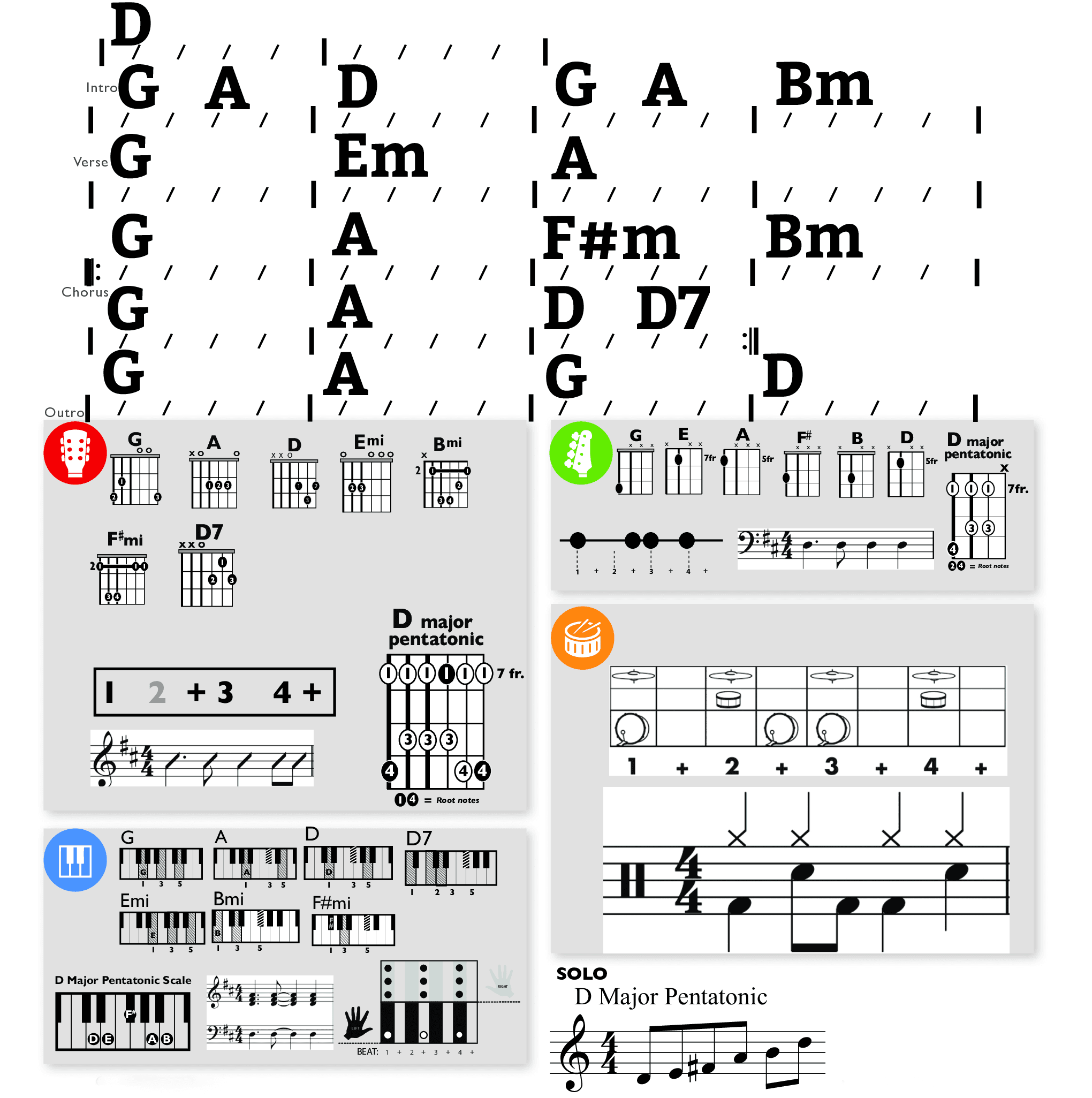 Modern Band Chart - original