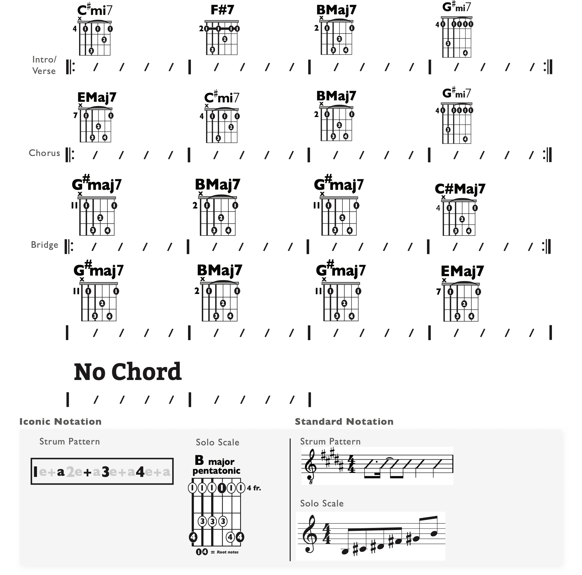 Guitar Chart - original