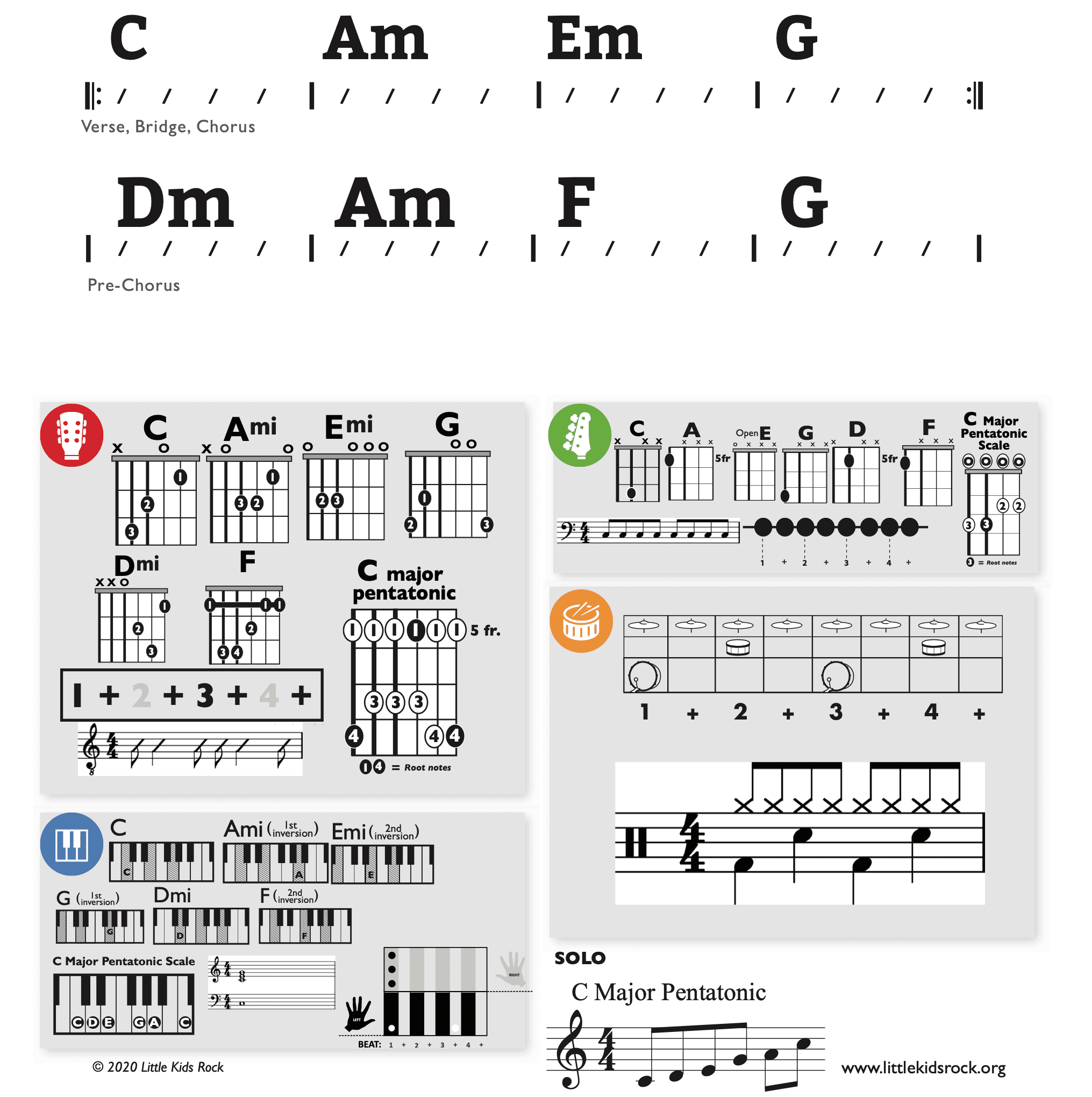 Modern Band Chart - original