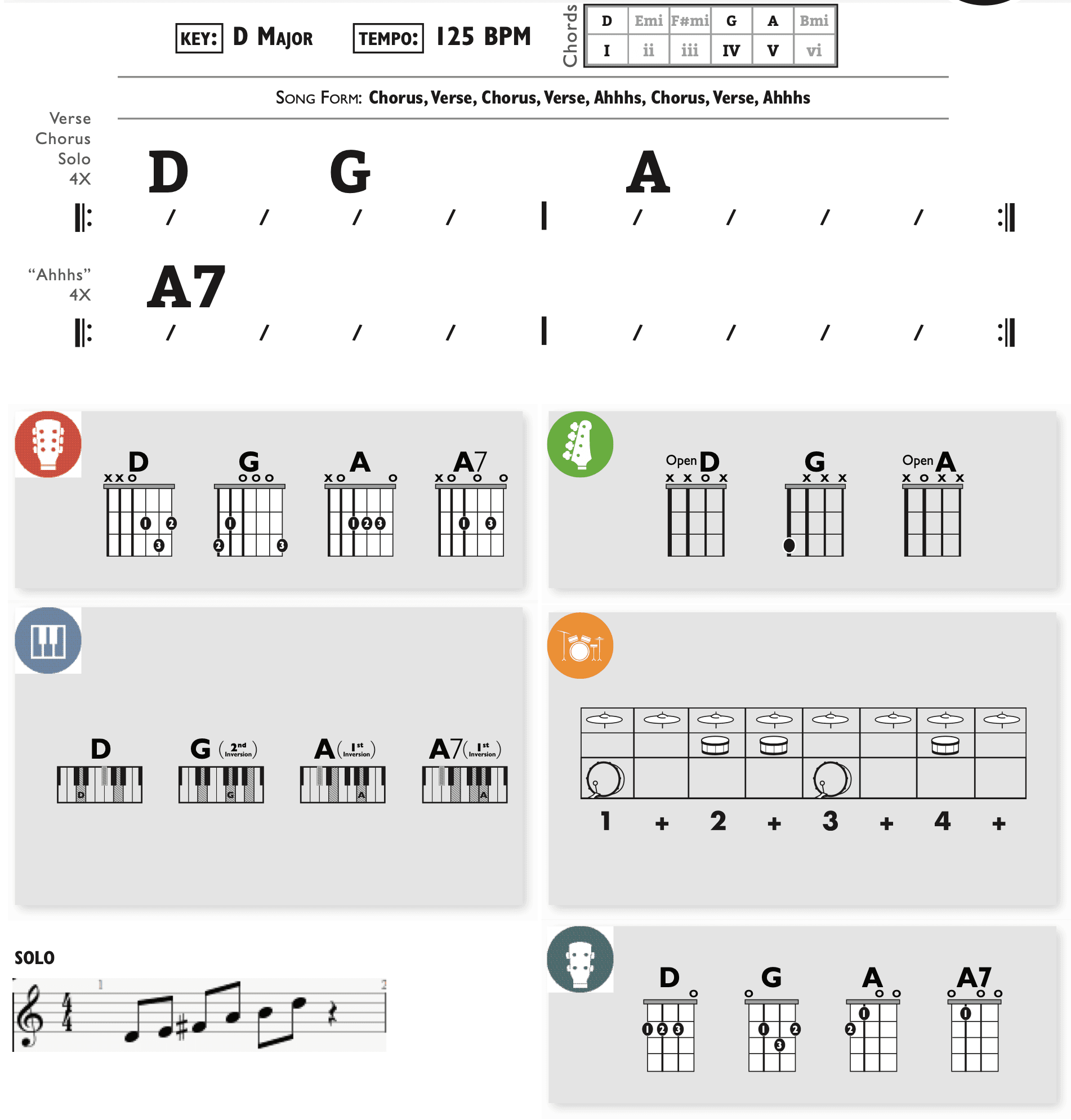 Modern Band Chart - original