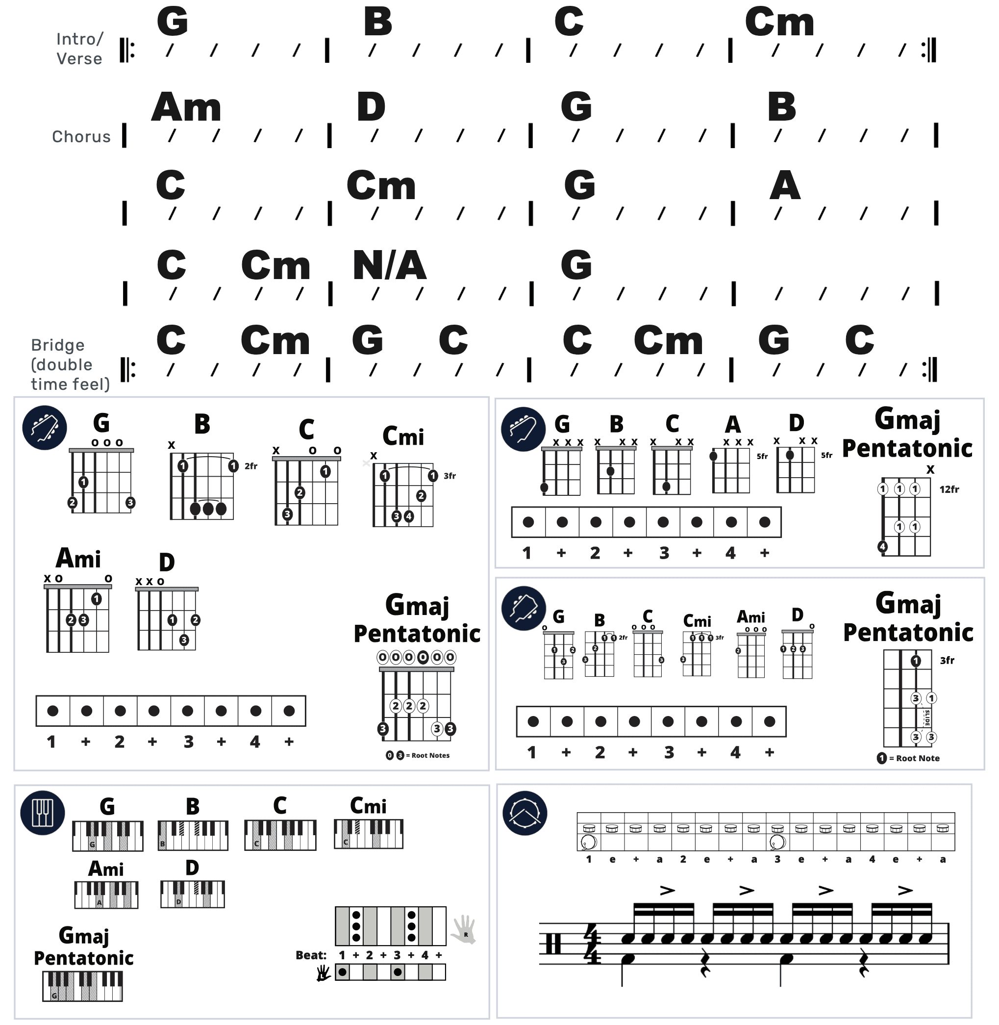 Modern Band Chart - original
