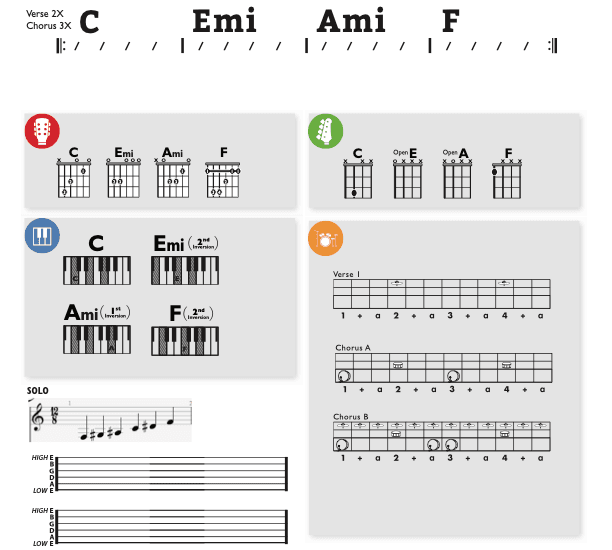 Modern Band Chart - original