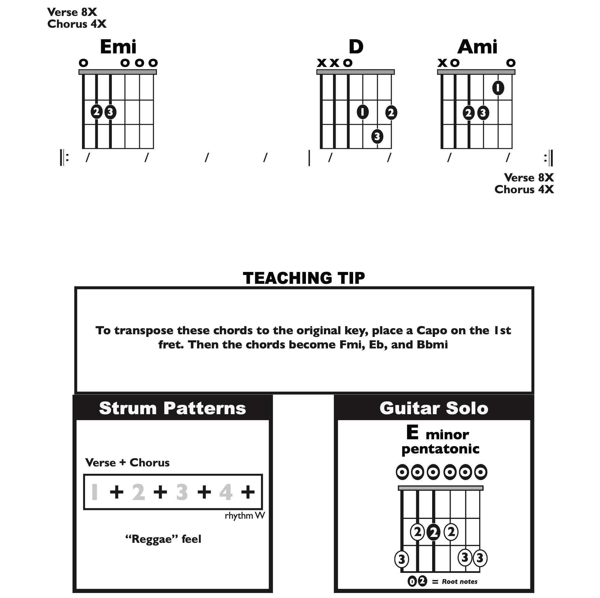 Guitar Chart - transposed