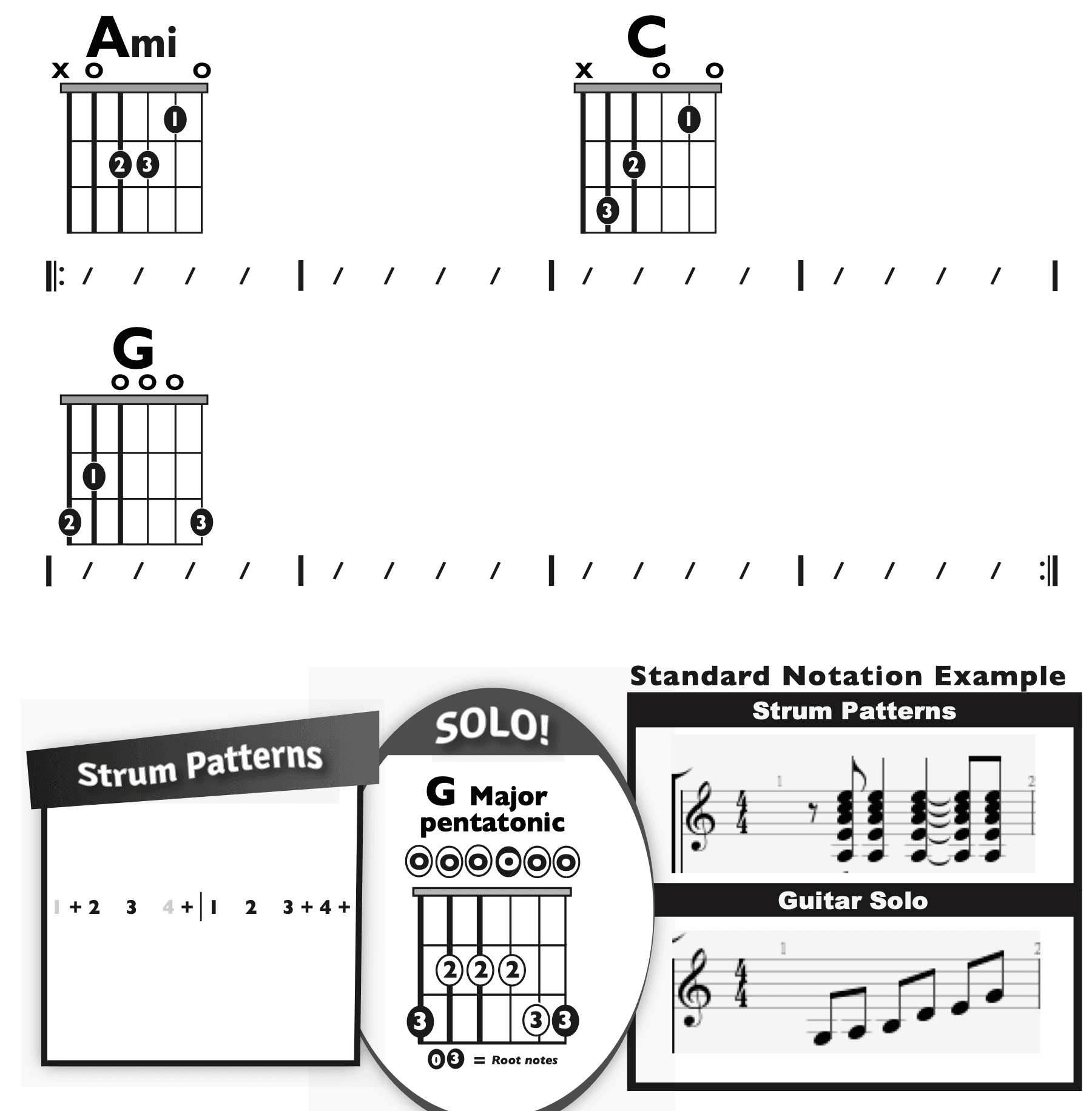 Guitar Chart - original