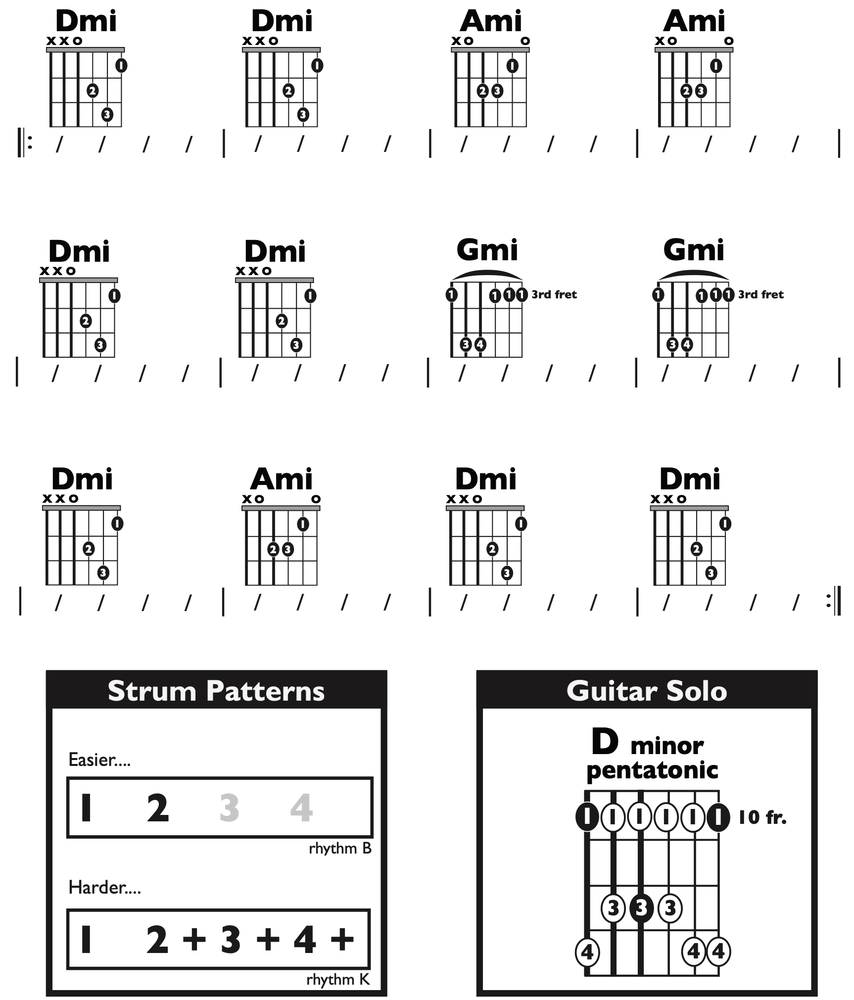 Guitar Chart - transposed