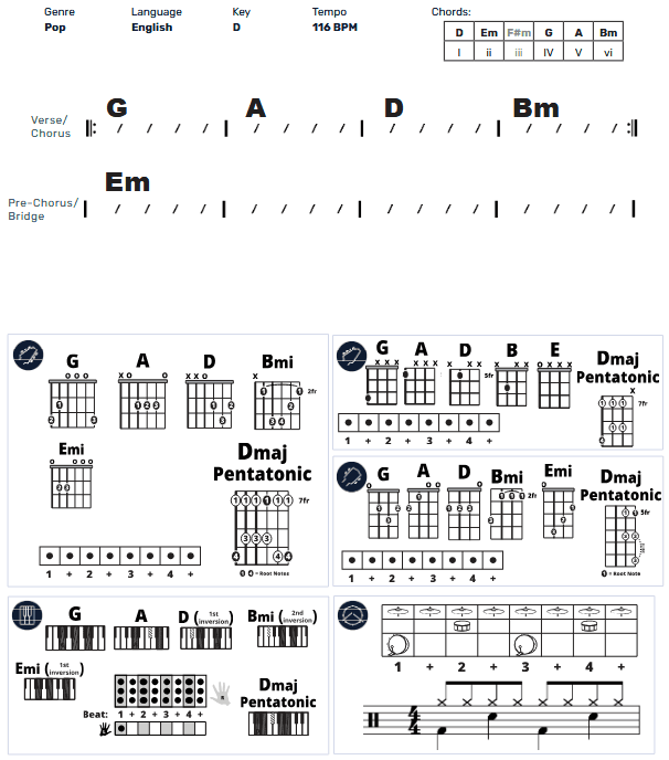 Modern Band Chart - original