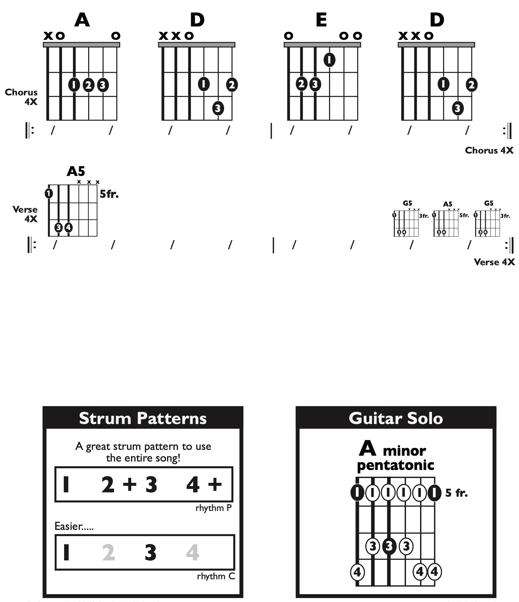 Guitar Chart - original