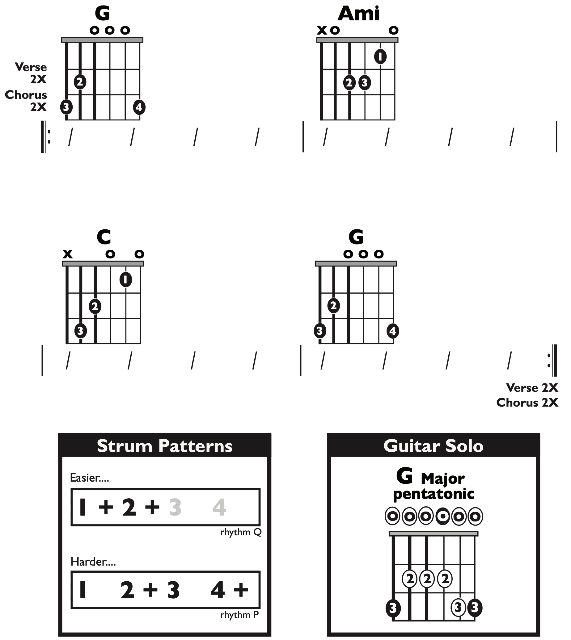 Guitar Chart - transposed