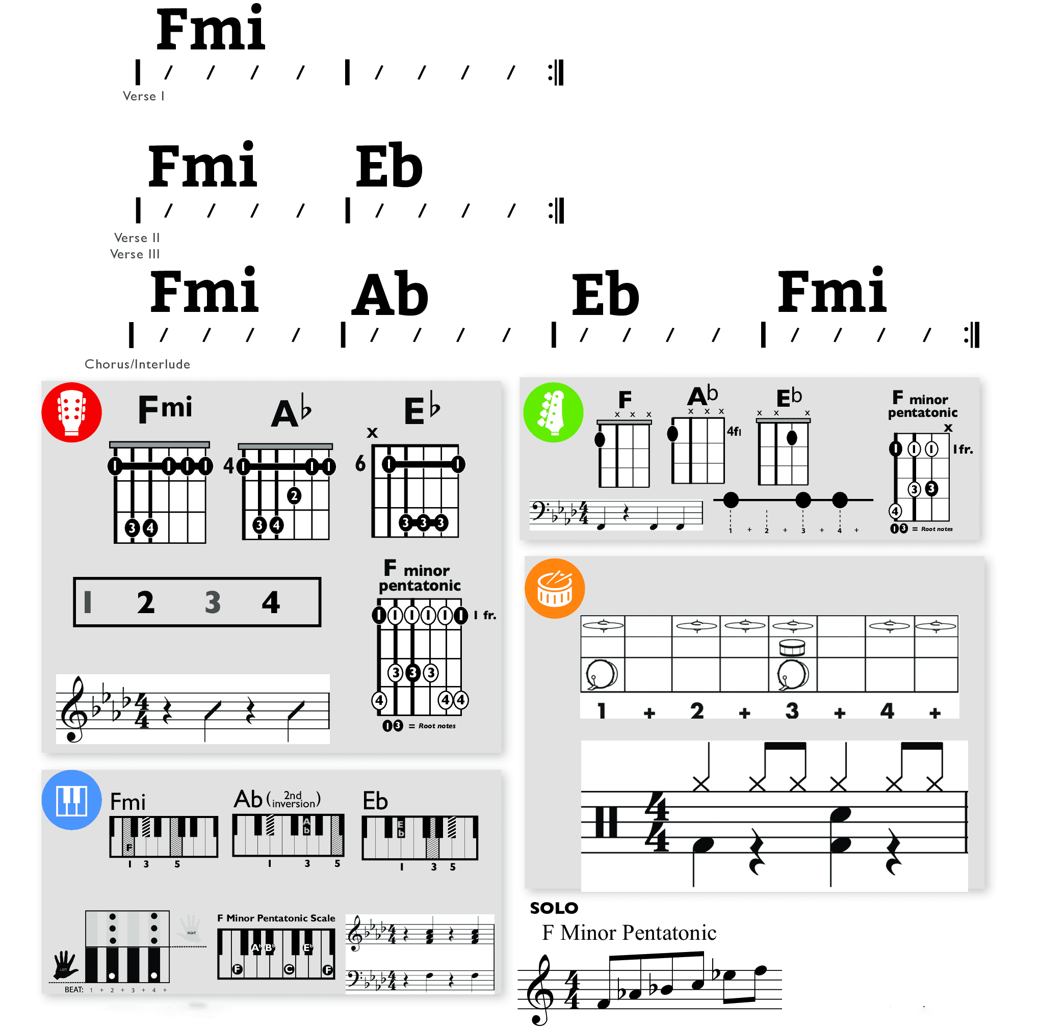 Modern Band Chart - original