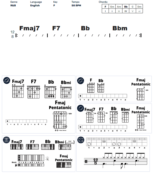 Modern Band Chart - original