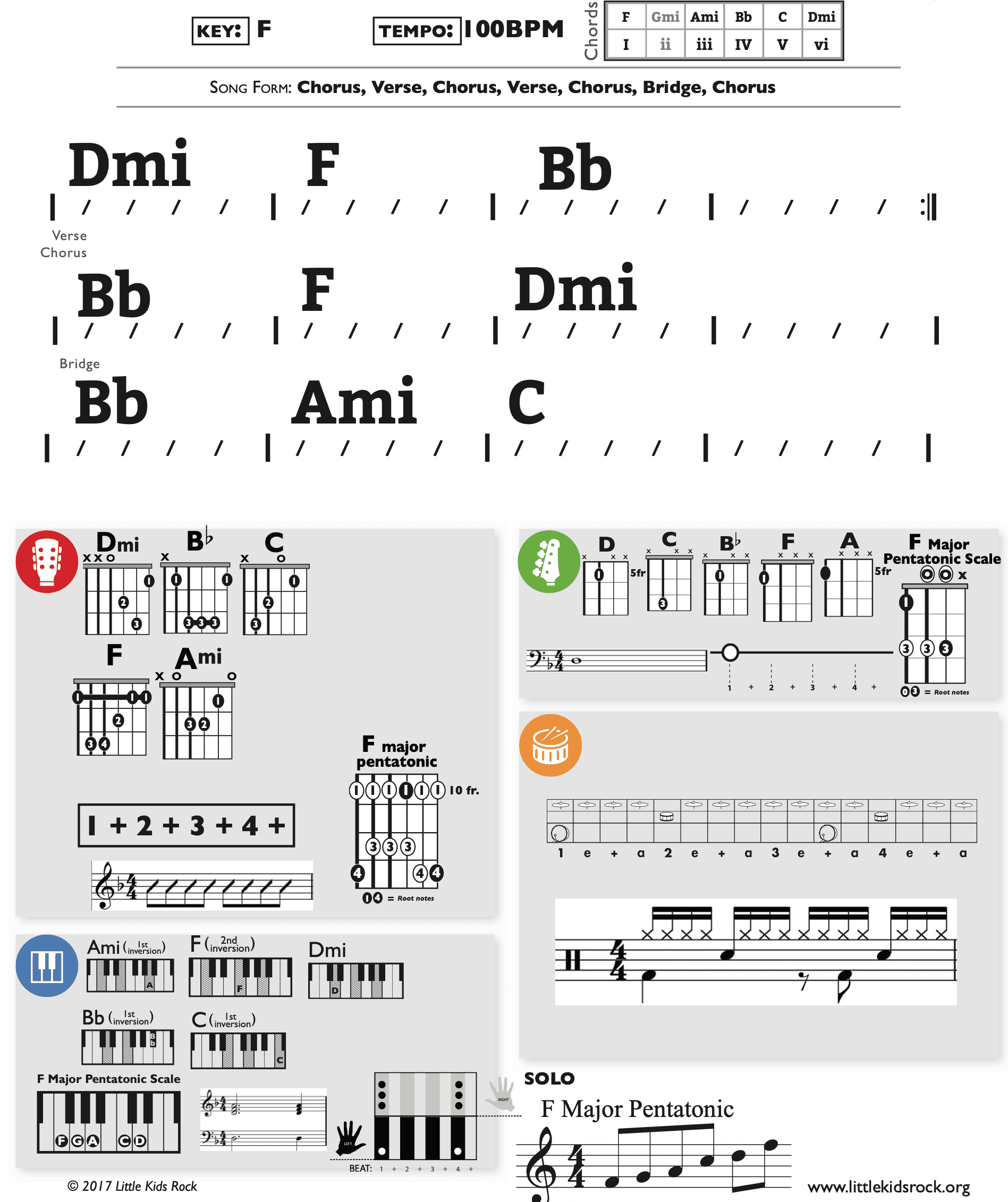 Modern Band Chart - original