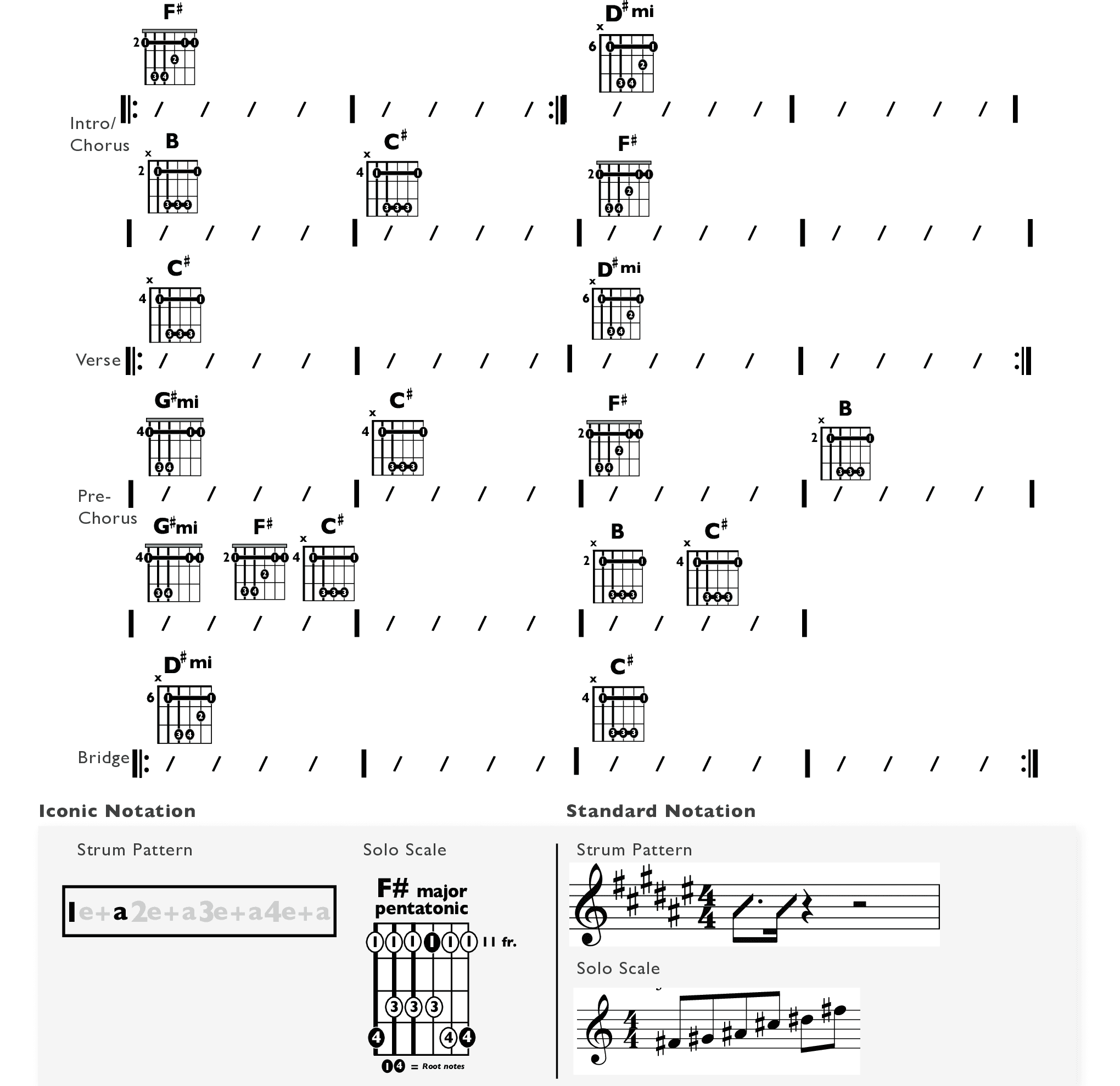 Guitar Chart - original