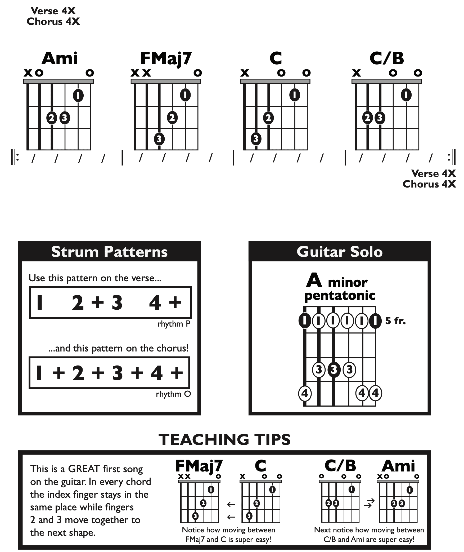 Guitar Chart - original