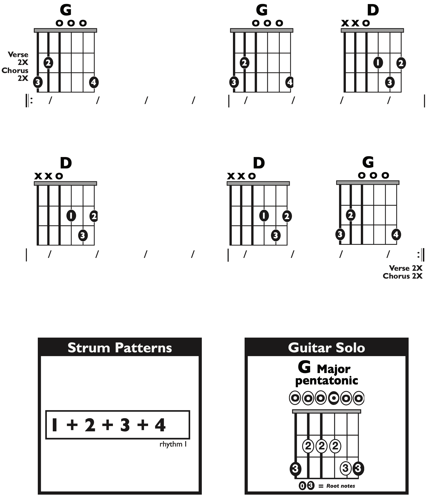 Guitar Chart - original