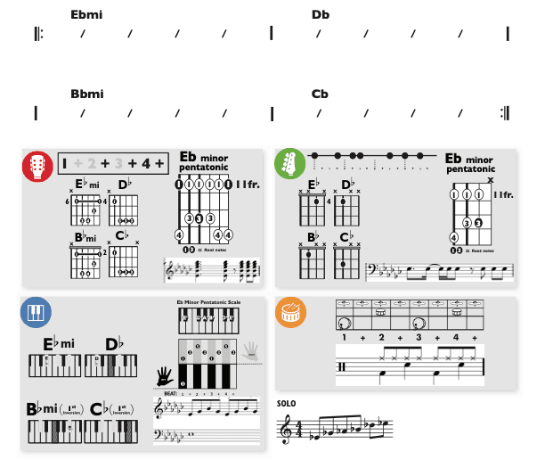 Modern Band Chart - original