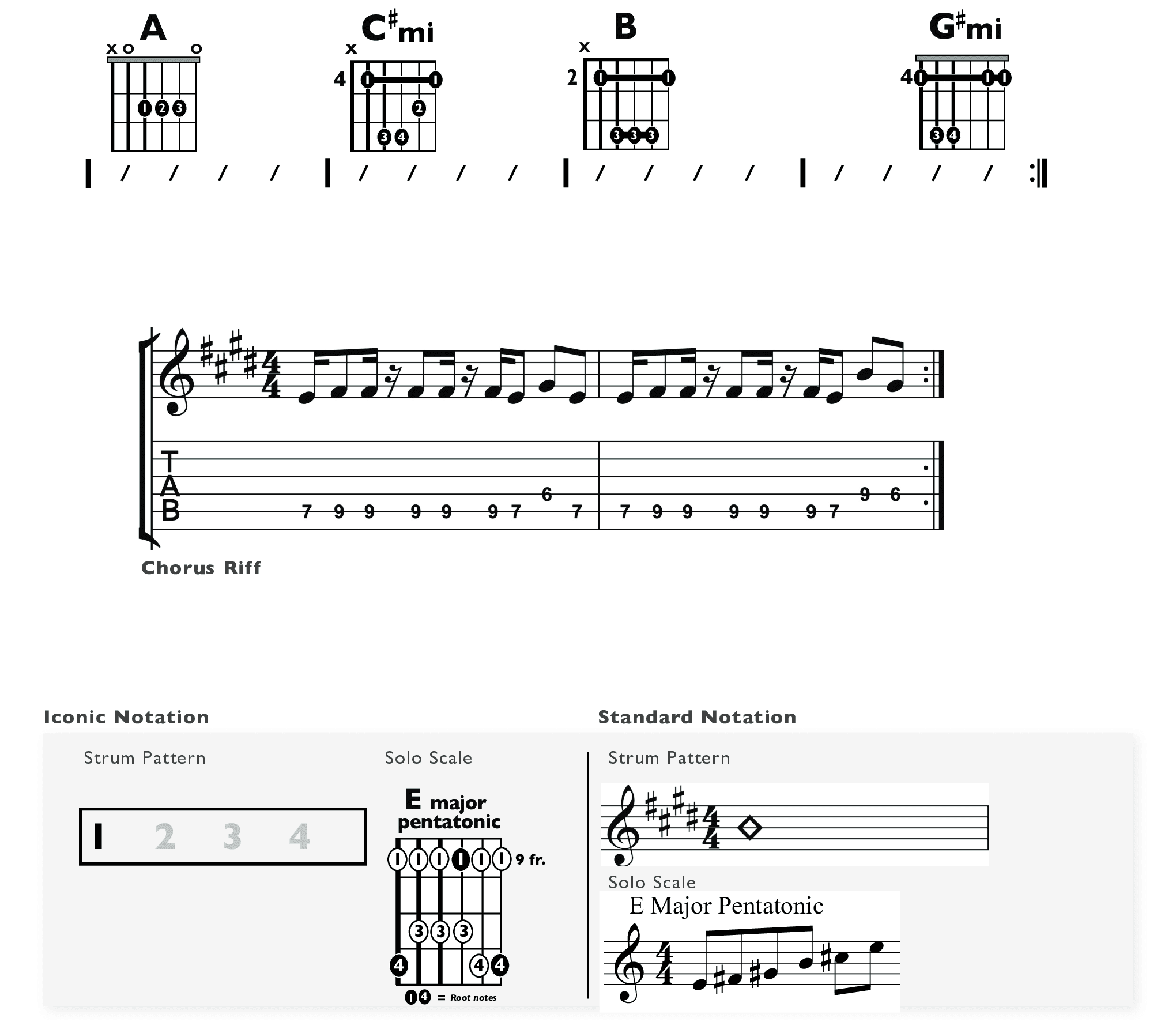 Guitar Chart - original