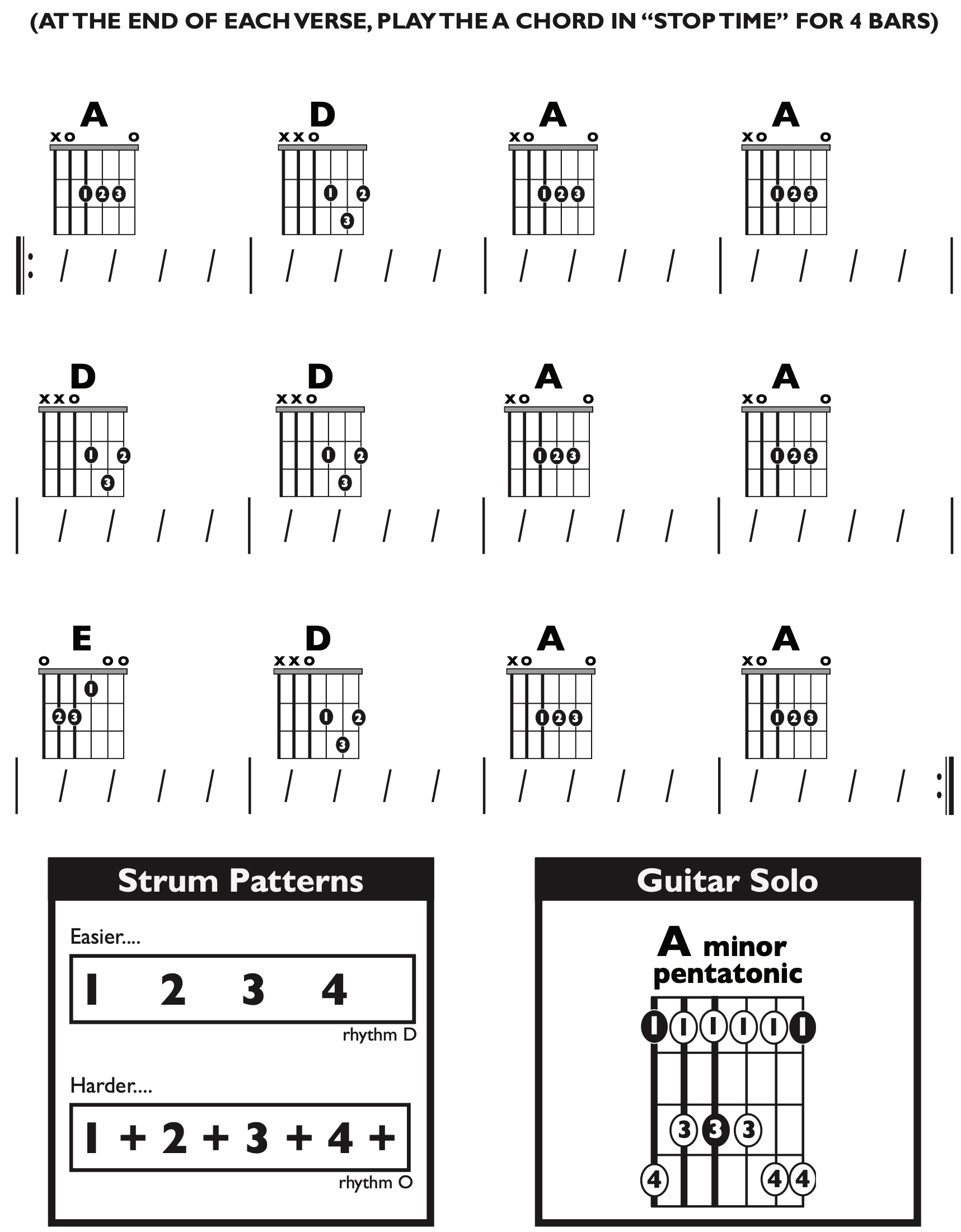 Guitar Chart - transposed