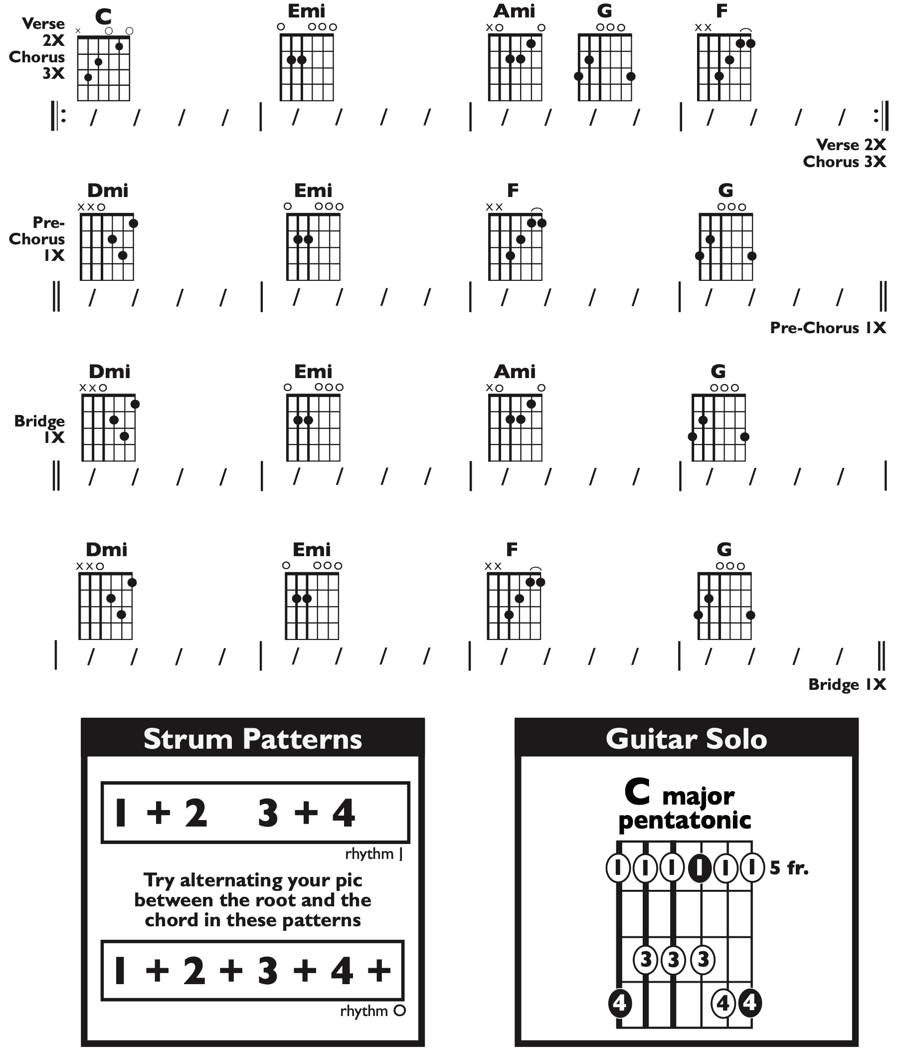 Guitar Chart - original