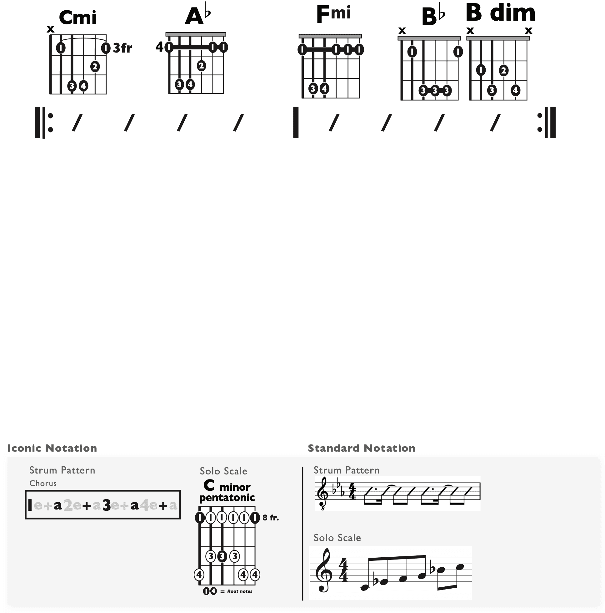 Guitar Chart - original