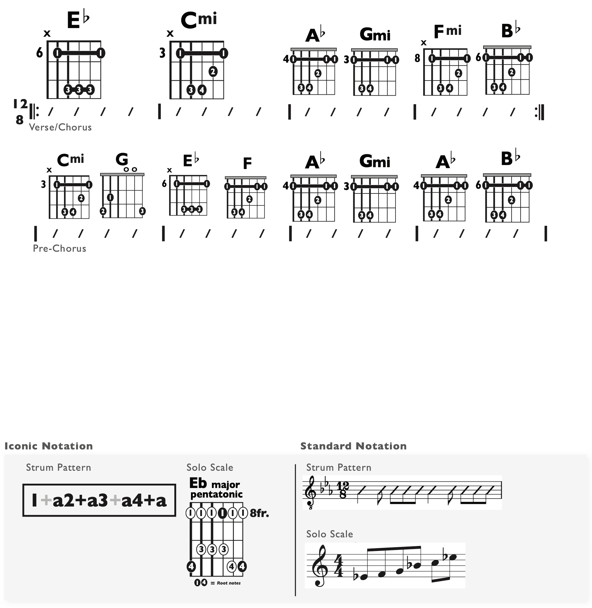 Guitar Chart - original