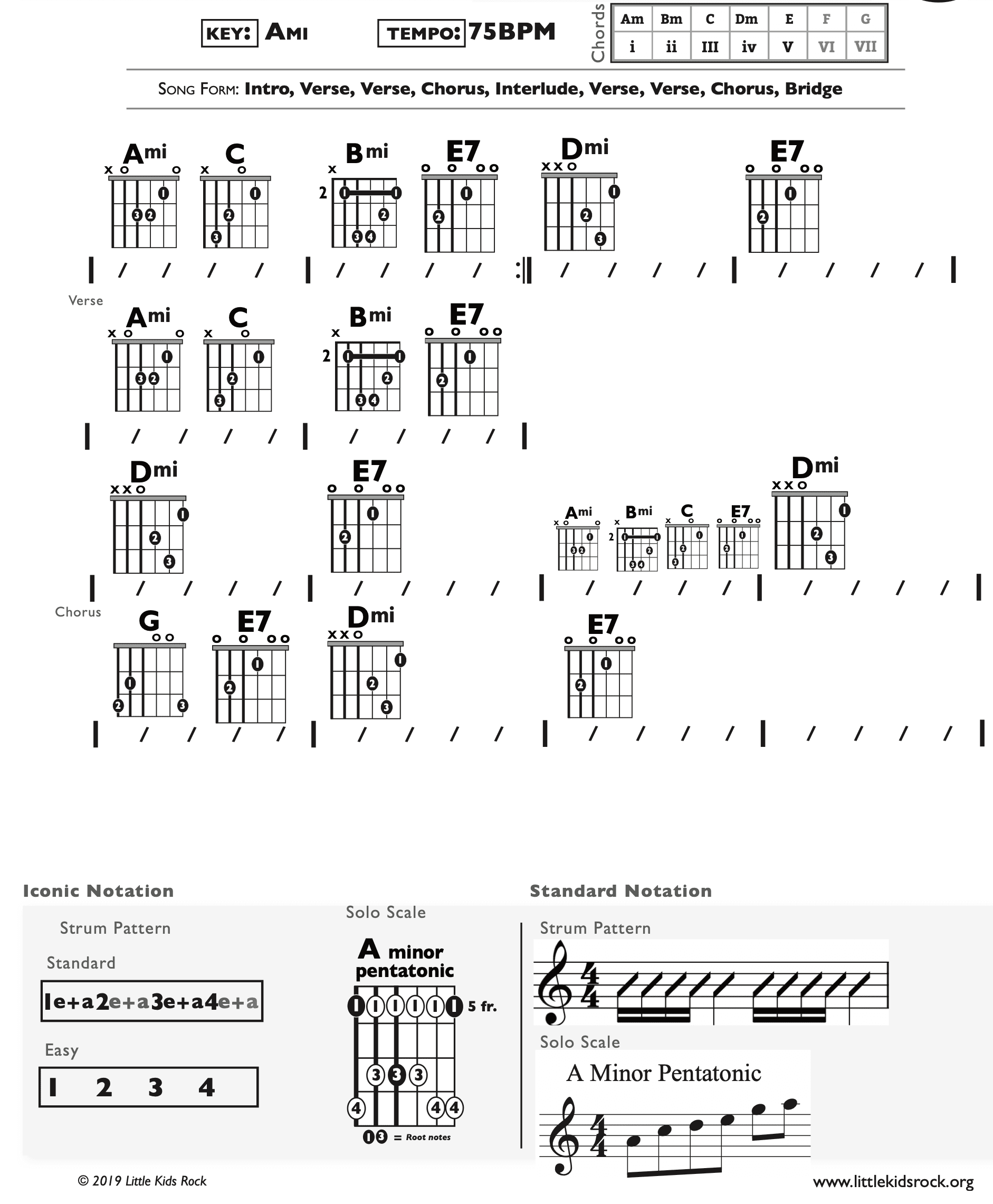 Guitar Chart - original