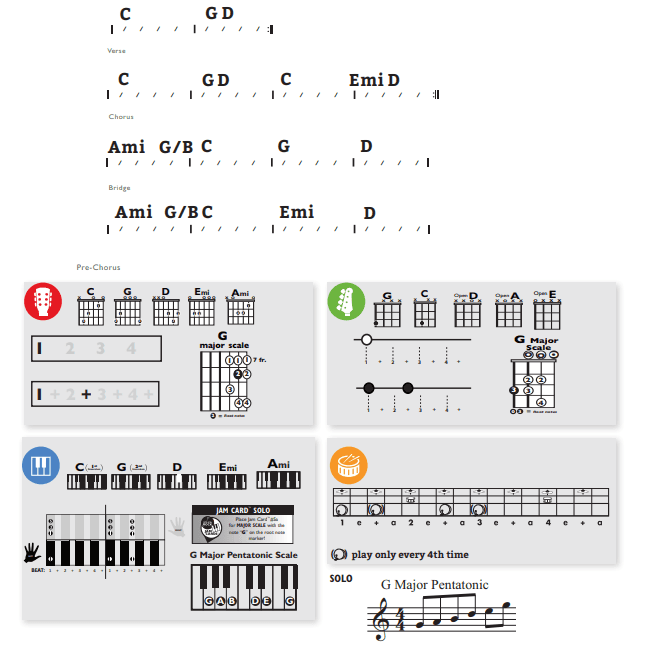 Modern Band Chart - original