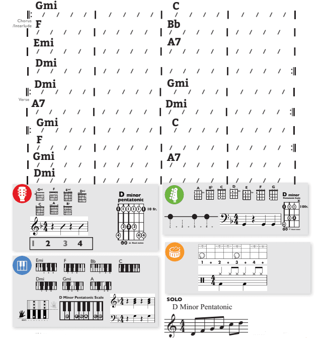 Modern Band Chart - original