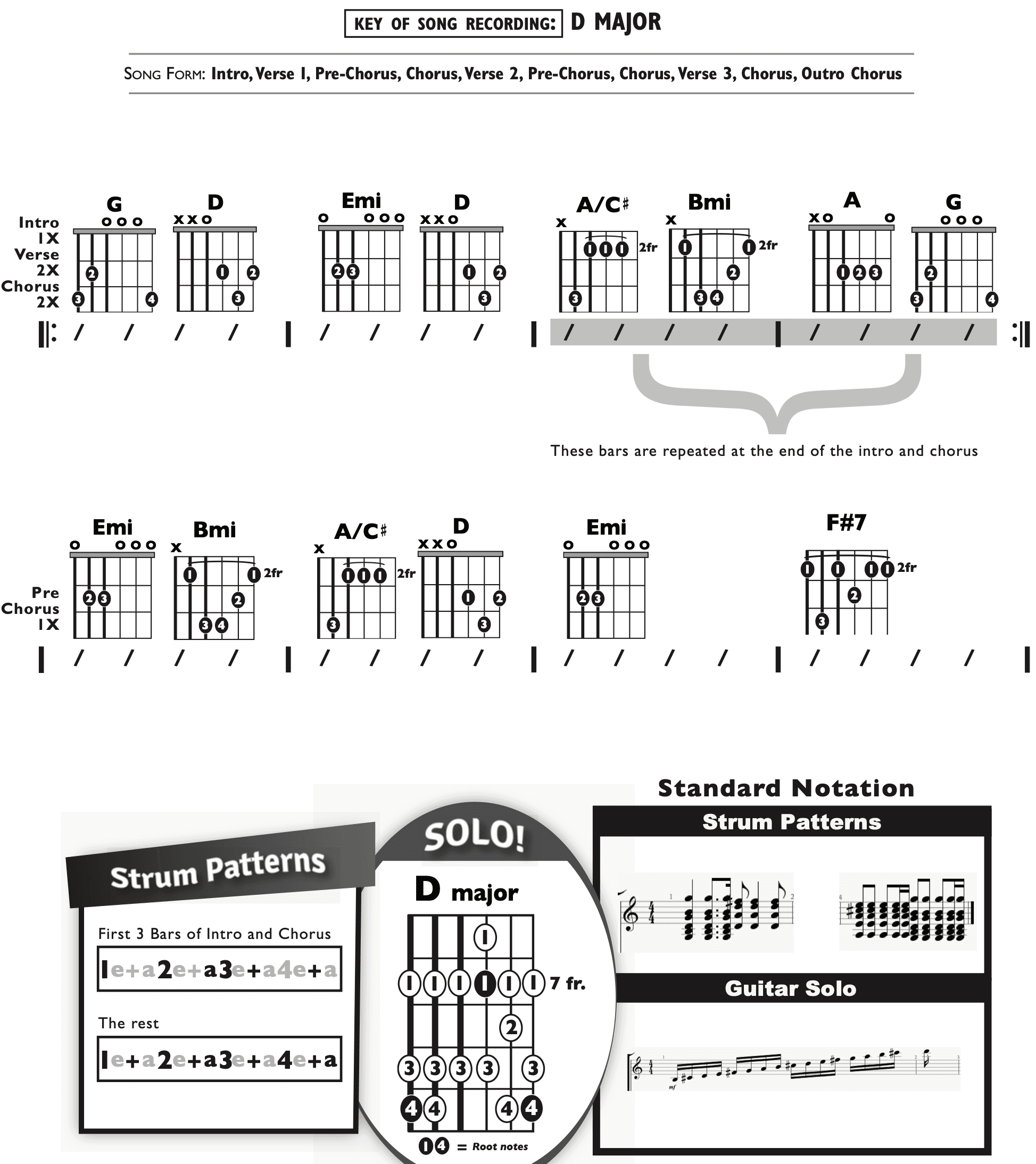 Guitar Chart - original