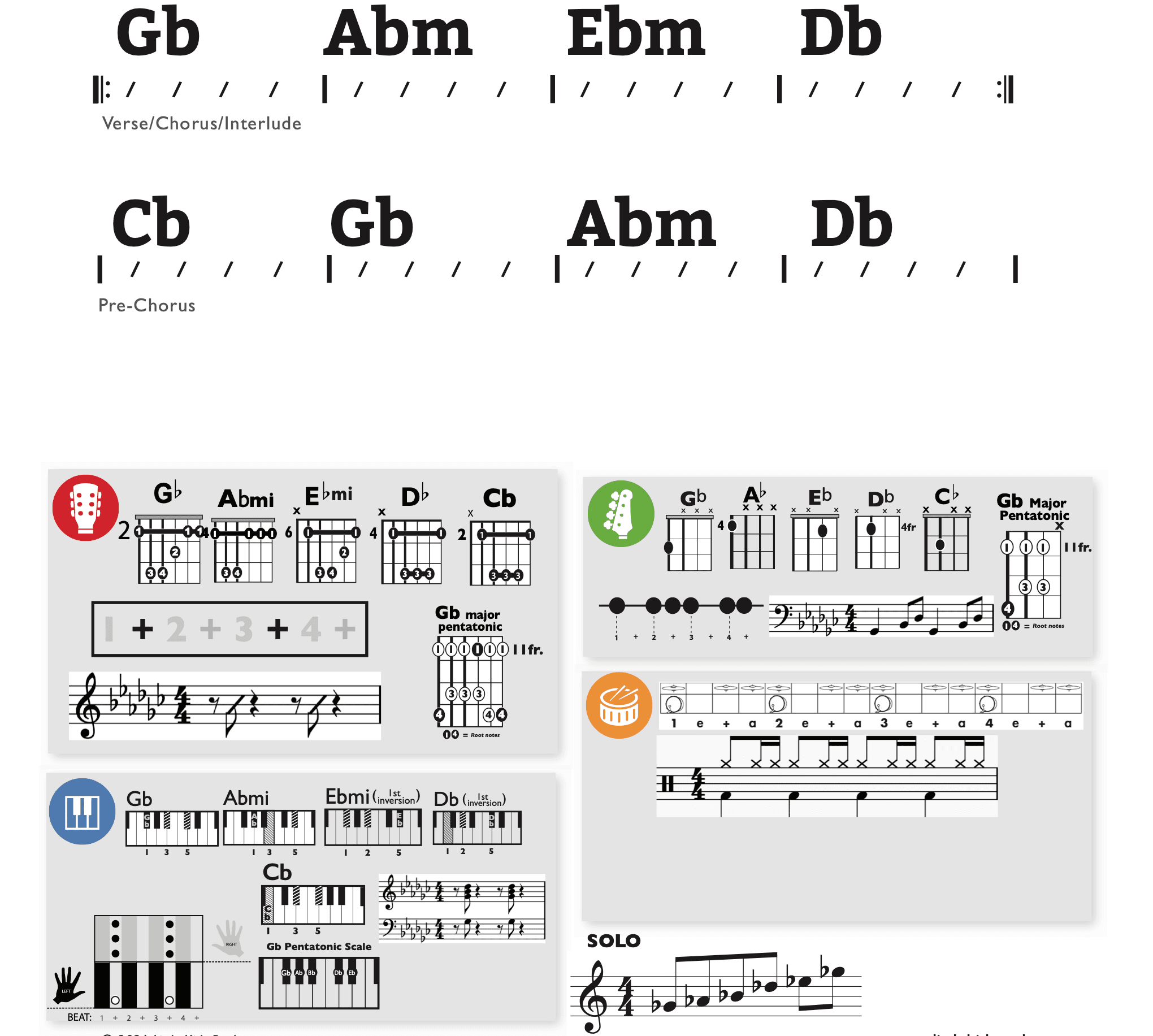 Modern Band Chart - original